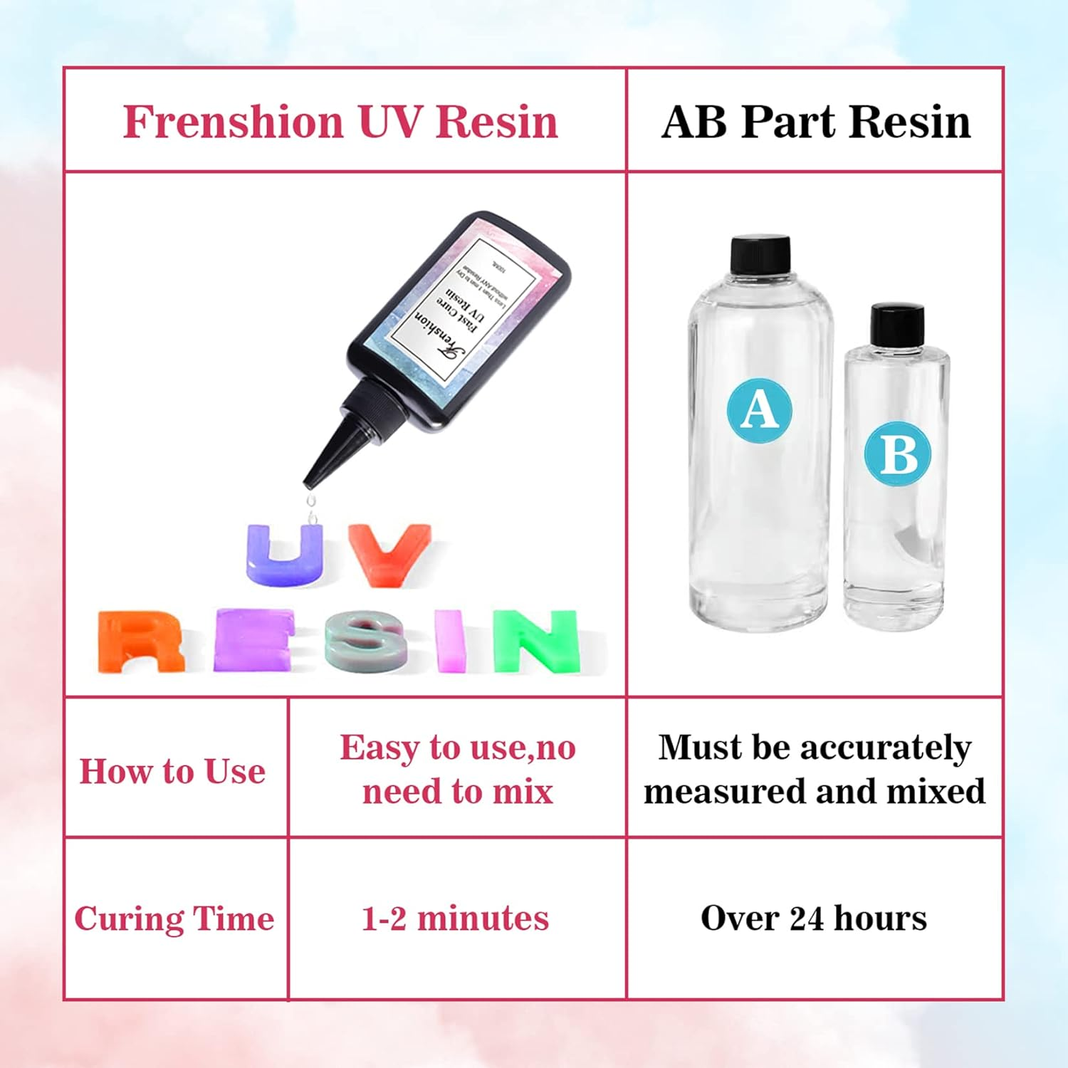 1KG Upgrade 45S Fast Cure Clear Hard UV Resin,High Transparency and No Shrinking for DIY Home Professional Casting & Coating Handcraft Jewelry Earrings Necklace Bracelet image number 3