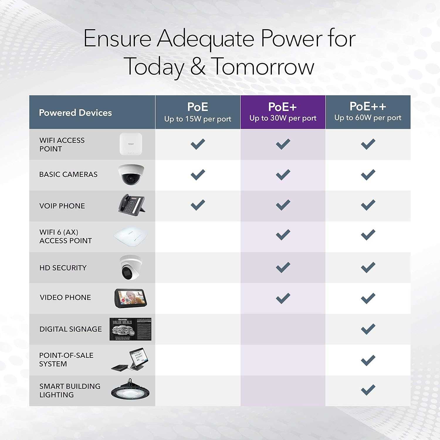 NETGEAR GS116LP-100AJS 16 Port Gigabit POE+ 76W Switch image number 3