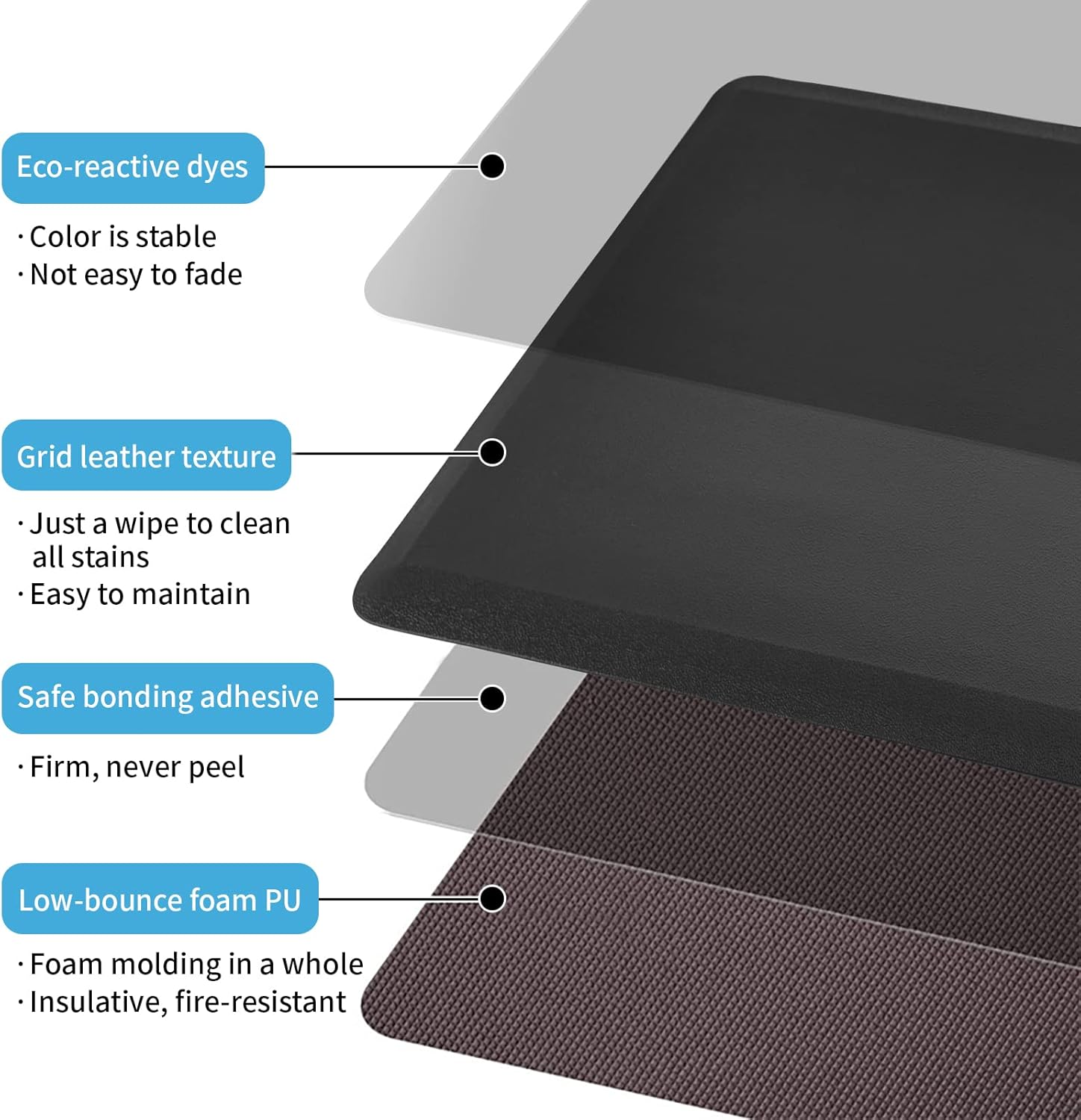 Art3D anti Fatigue Mat Kitchen, Non-Slip Cushioned Kitchen Mats Comfort Standing Desk Mats for Kitchen, Floor, Office, Sink, Laundry, 71X44X1.2 CM, Black image number 6