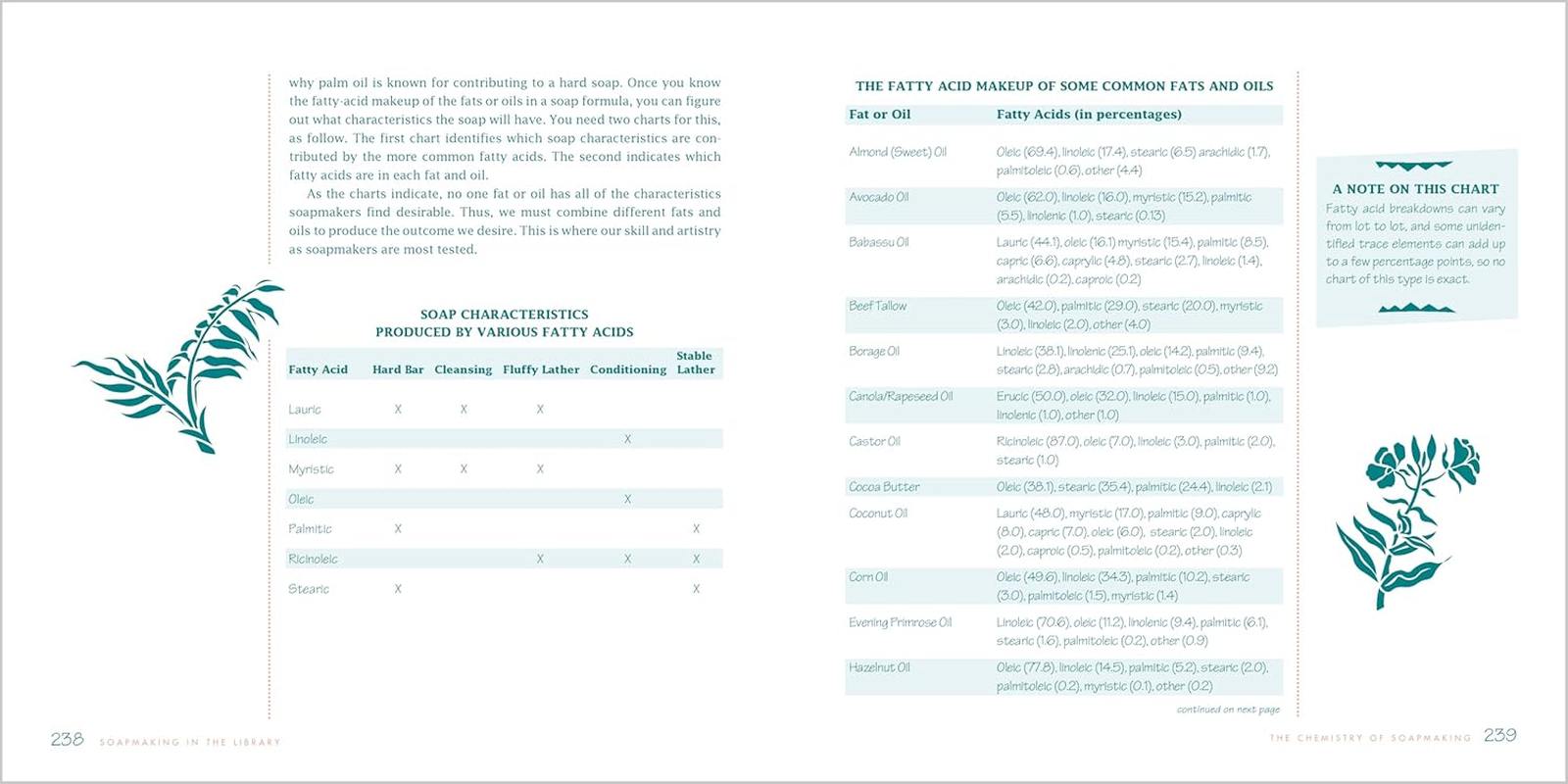 The Soapmaker'S Companion: a Comprehensive Guide with Recipes, Techniques & Know-How image number 6