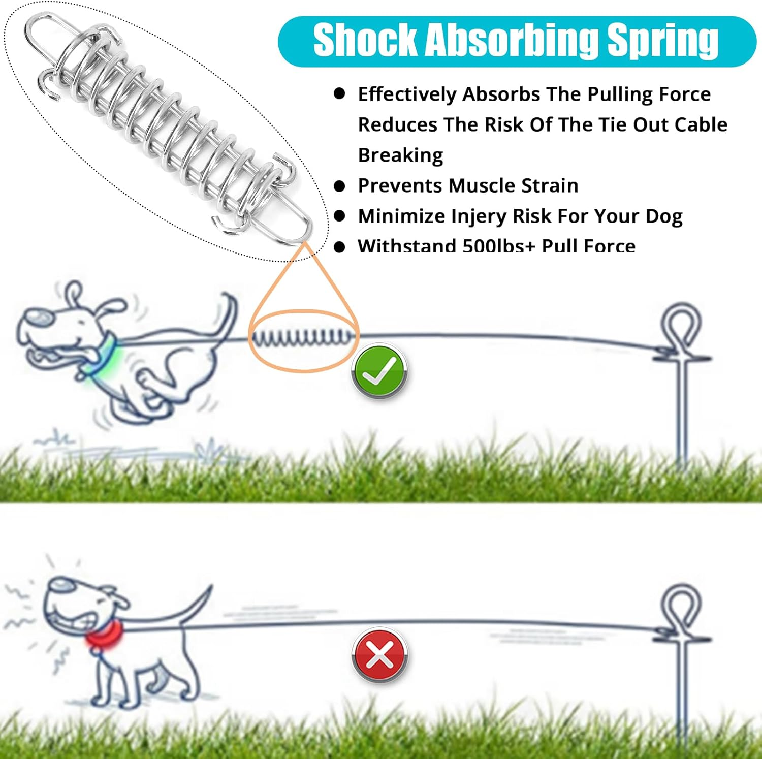 Jenico Dog Tie Out Cable, 10/15/20/30/40/50/70/100/150FT Dog Runner Cable with Swivel Hook and Shock Spring, Dog Leash Run Tether for Yard Outdoor and Camping,For Small to Medium Pets up to 500 LBS
