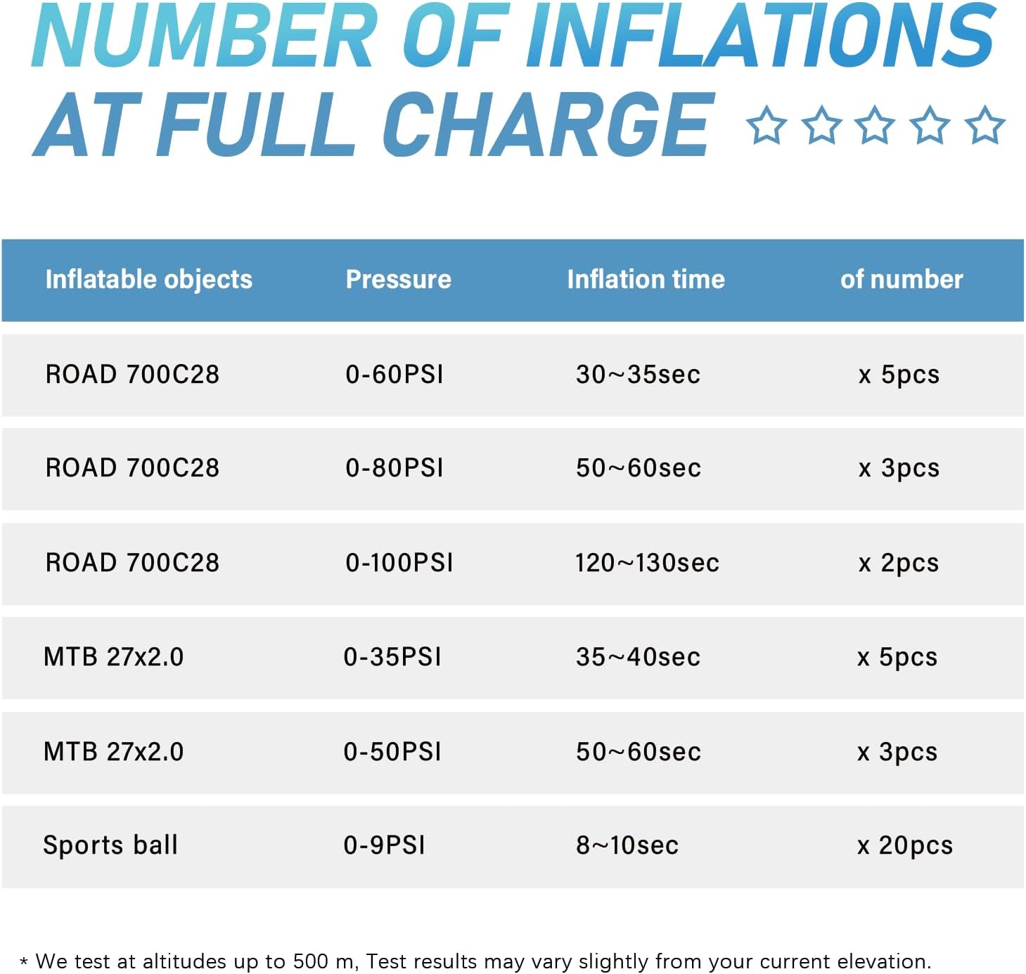 Electric Bike Pump, CYCLAMI Mini Bike Pump 150 PSI Electric Bicycle Air Pump with Digital Pressure Gauge Inflator Portable Air Compressor Presta/Schrader Valve image number 1