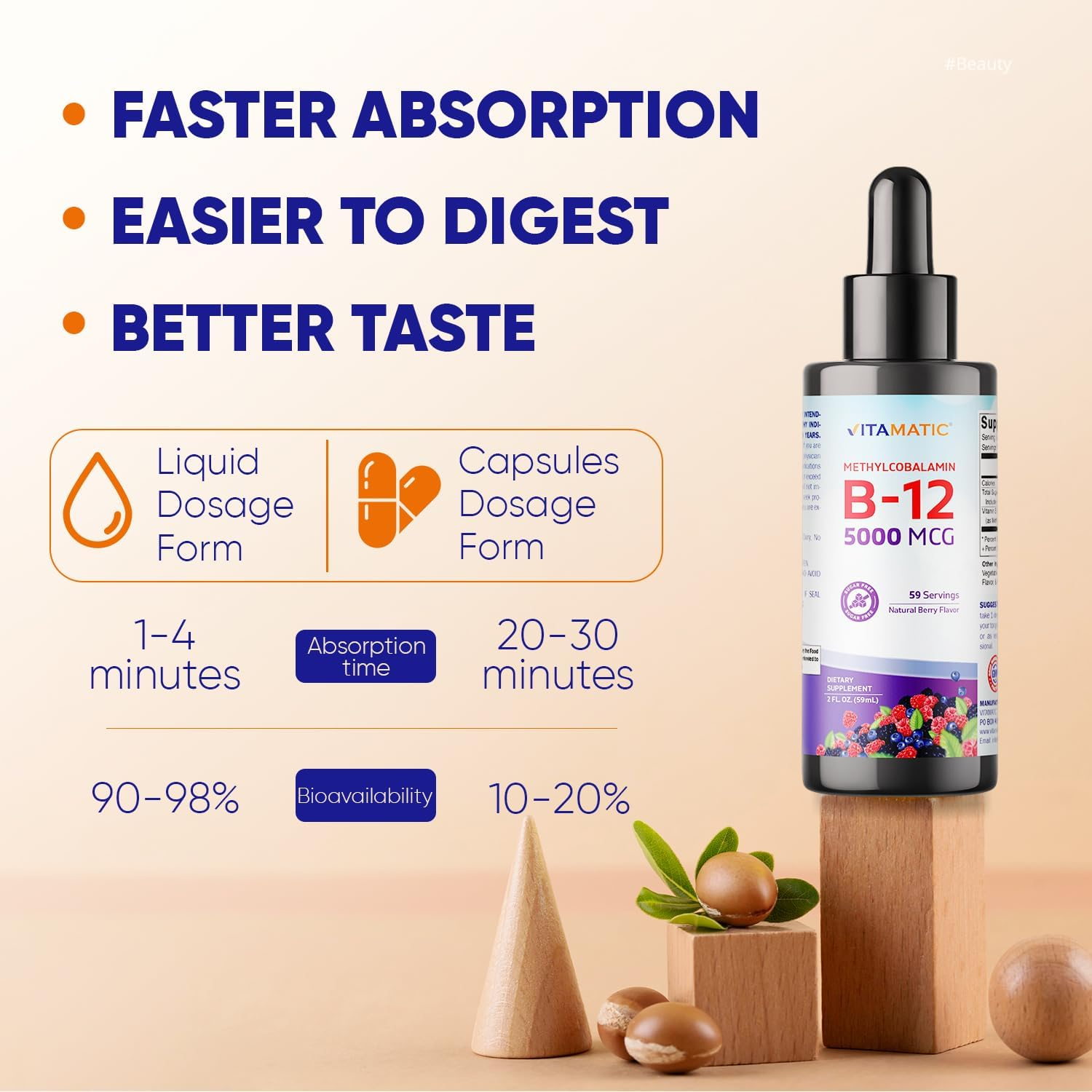 Vitamatic Fast Acting Liquid Vitamin B12 5000 Mcg (Methylcobalamin) - Natural Berry Flavor - Sublingual Supplement - Faster Absorption - 2 OZ