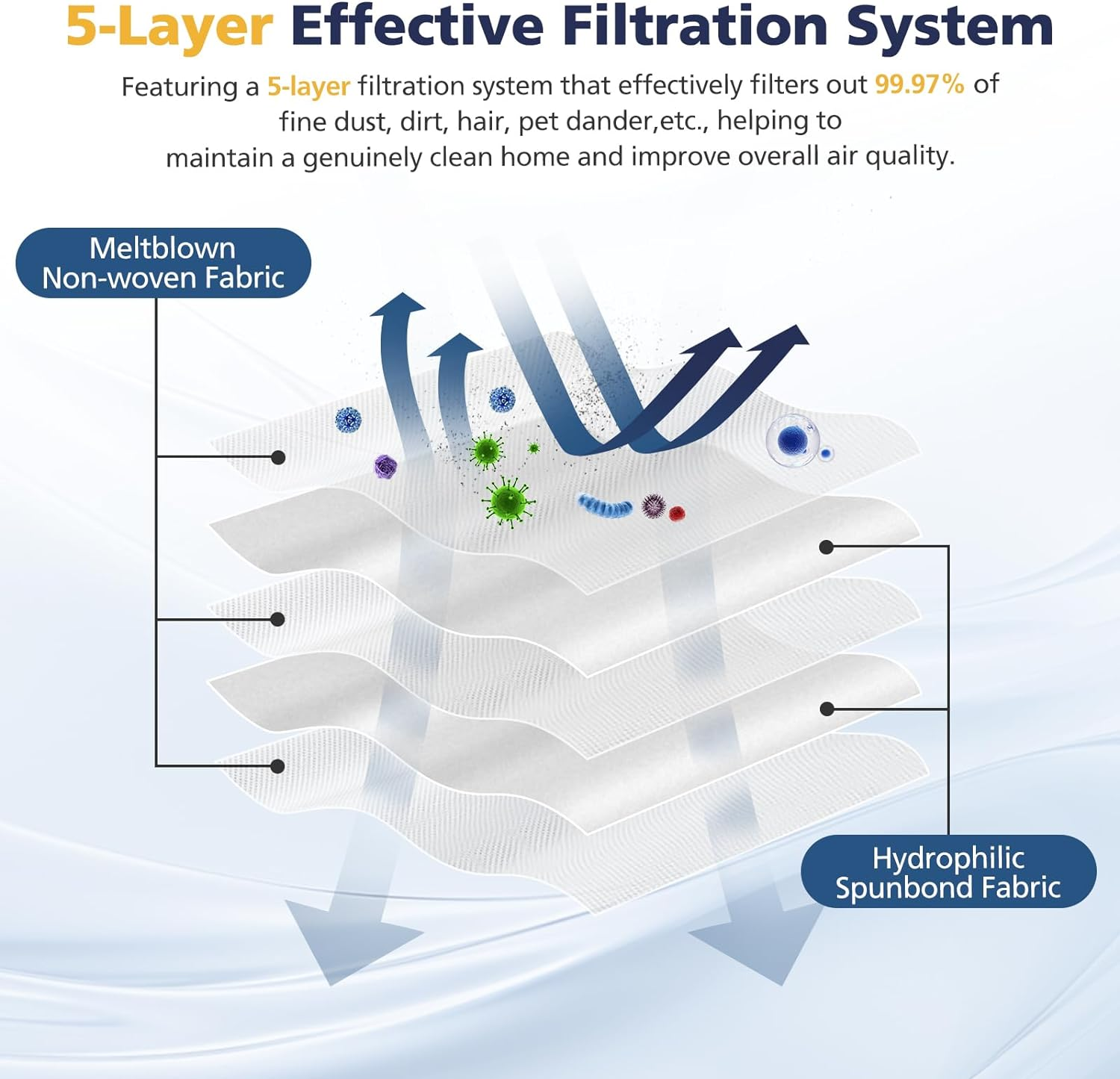 12 Pack 3D Airclean GN Vacuum Bags Compatible with Miele Classic C1, Complete C1, Complete C2, Complete C3, S227 S240, S270, S400, S2, S5, S8 Series Canister Vacuum Cleaner image number 3