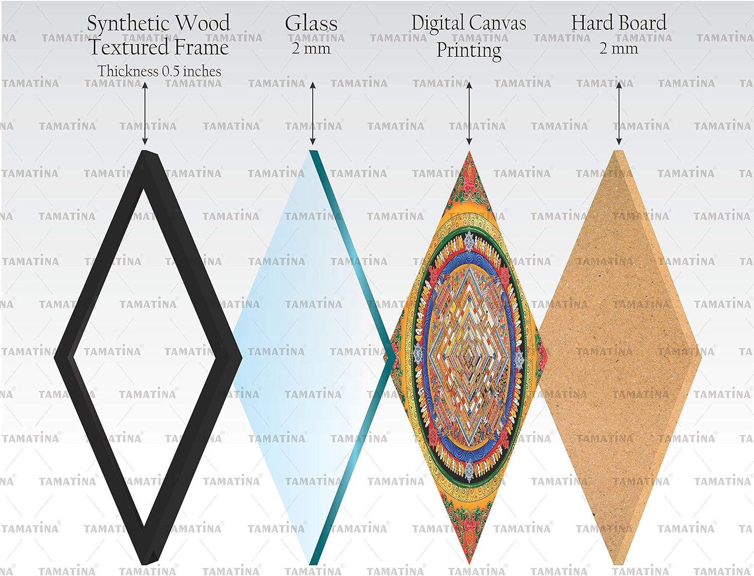 Tamatina Wooden Texture Frame Canvas Kerala Mural Art Painting with 2Mm Glass (40X30-Cms) image number 3