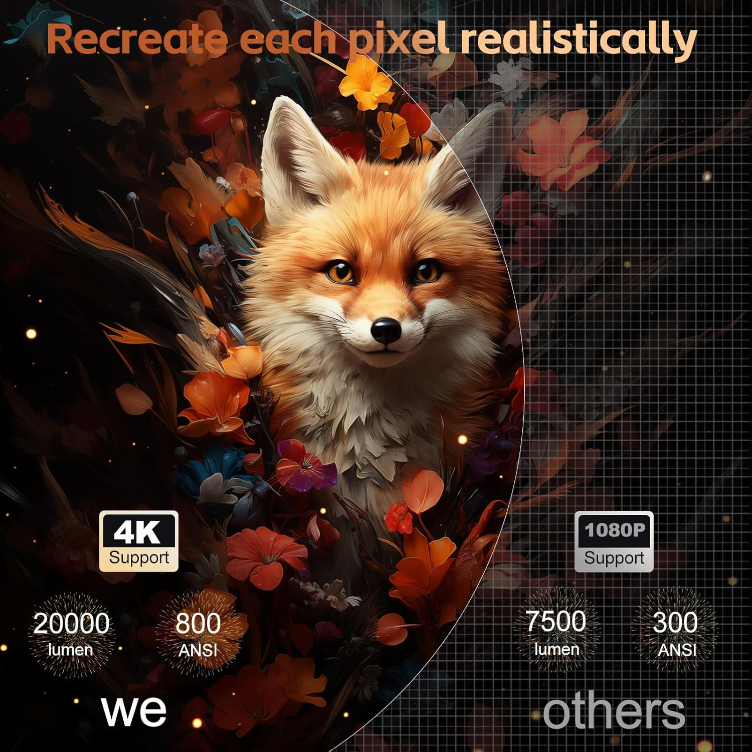 Projector [Android10.0/Latest Upgrade Auto Focus] 4K Projectors with 2.4G/5G Dual Wifi and BT5.3,20000 LUX Native 1080P Full HD Video Projectors,4D/4P Keystone Correction for Homes image number 4