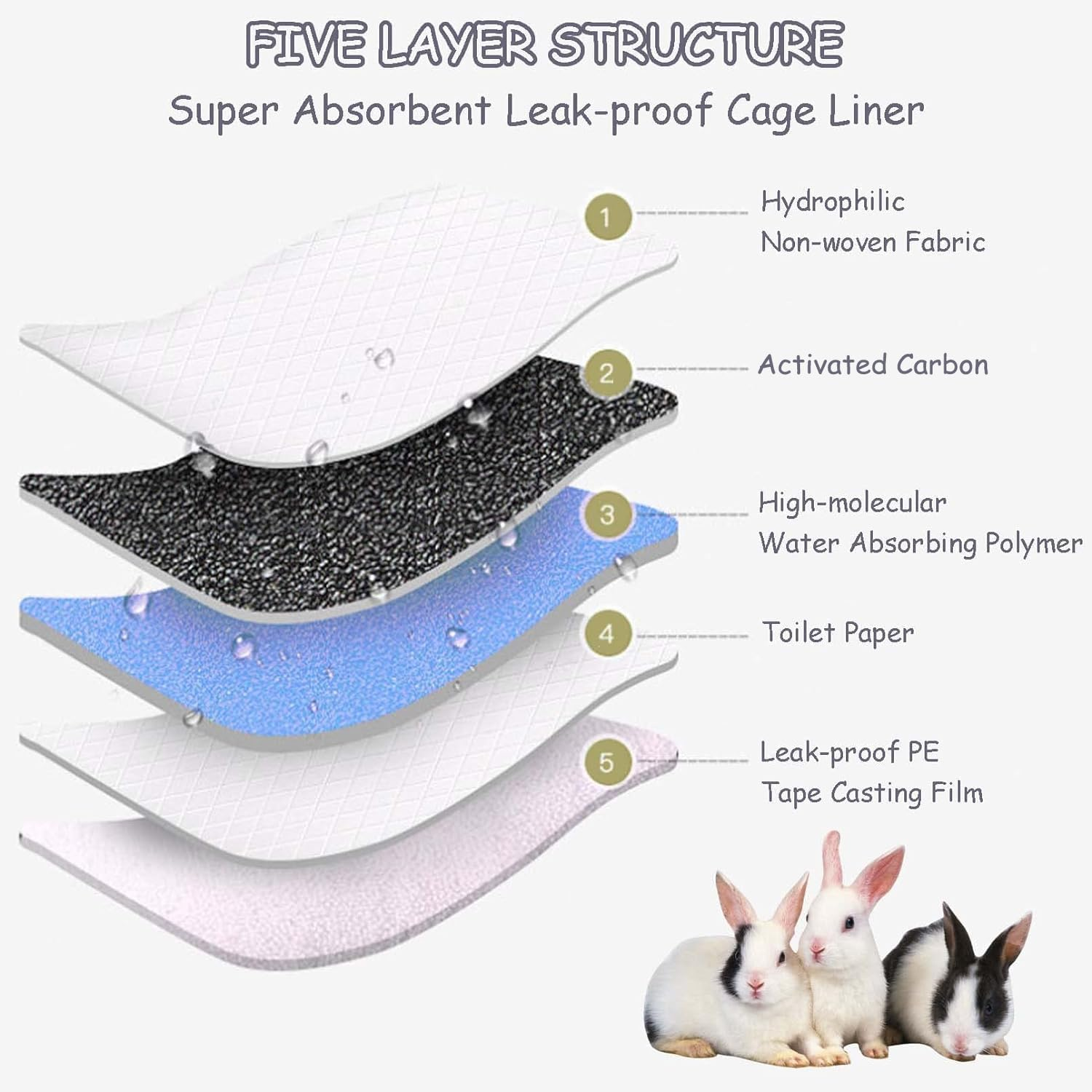 Tfwadmx 50 Pcs Rabbit Pee Pads Guinea Pig Super Absorbent Cage Liners Bunny Disposable Black Carbon Diapers Small Animal Training Accessories with Quick-Dry Surface for Chinchilla Ferret Hamster image number 2