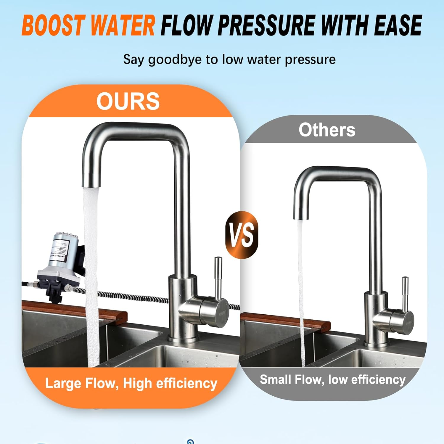 Upgraded 12V Water Pump High Pressure Fast Self Priming 11.3L with Auto Switch for RV Caravan Boat