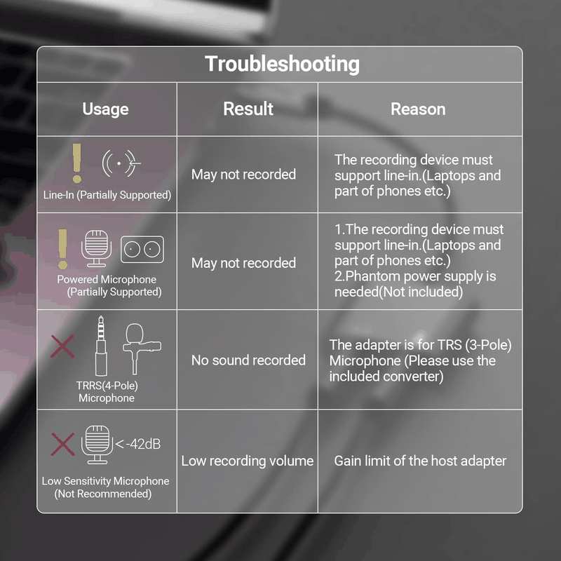 Cubilux 3.5Mm Headphone Microphone Combiner, 3.5Mm TRRS Male to TRS Female AUX MIC Splitter Compatible with Xbox One/360 PS4 PS5 Macbook Laptop PC Phone Computer Rode Videomicro