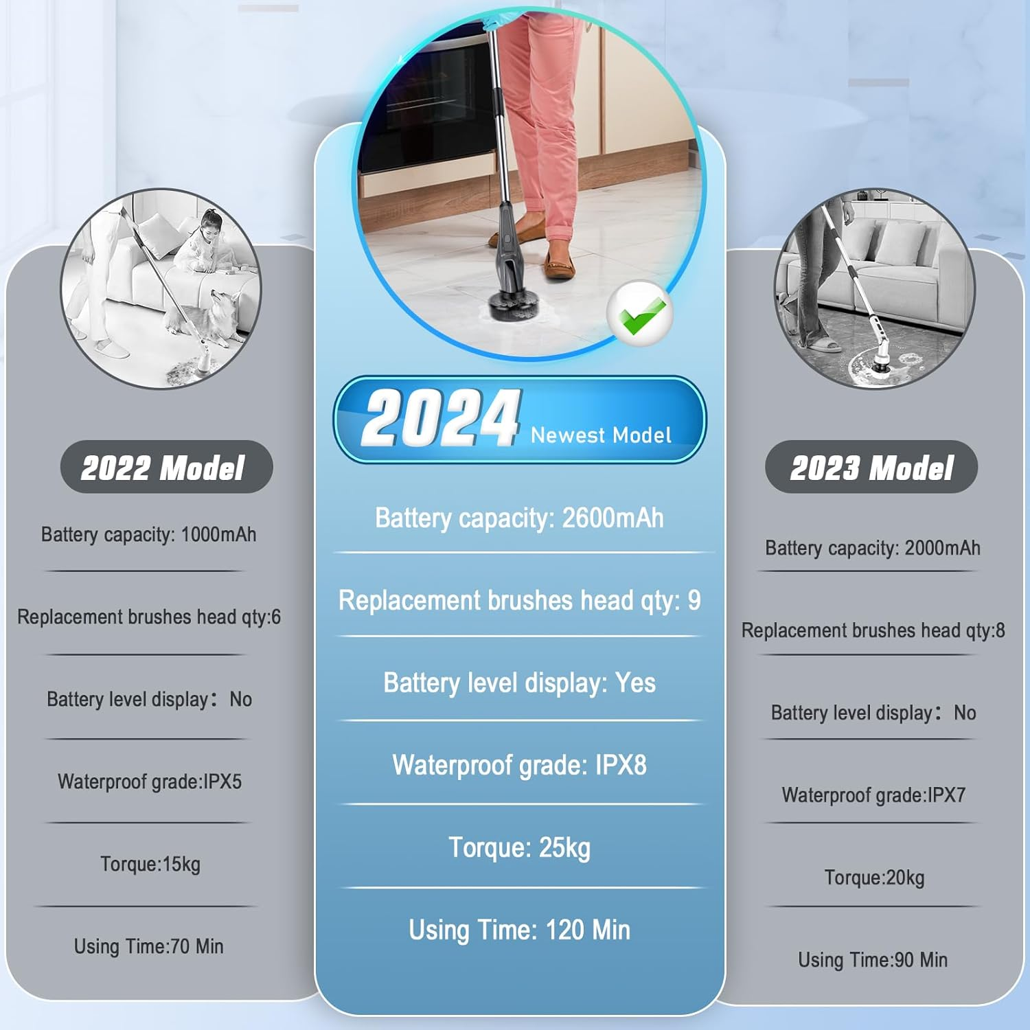 Electric Spin Scrubber, [Battery Level Display] [IPX8 Waterproof] Homtronics 14 in 1 Electric Cleaning Brush with 9 Replacement Heads, Power Scrubber for Bathroom, Kitchen, Floor, Tub, Toilet