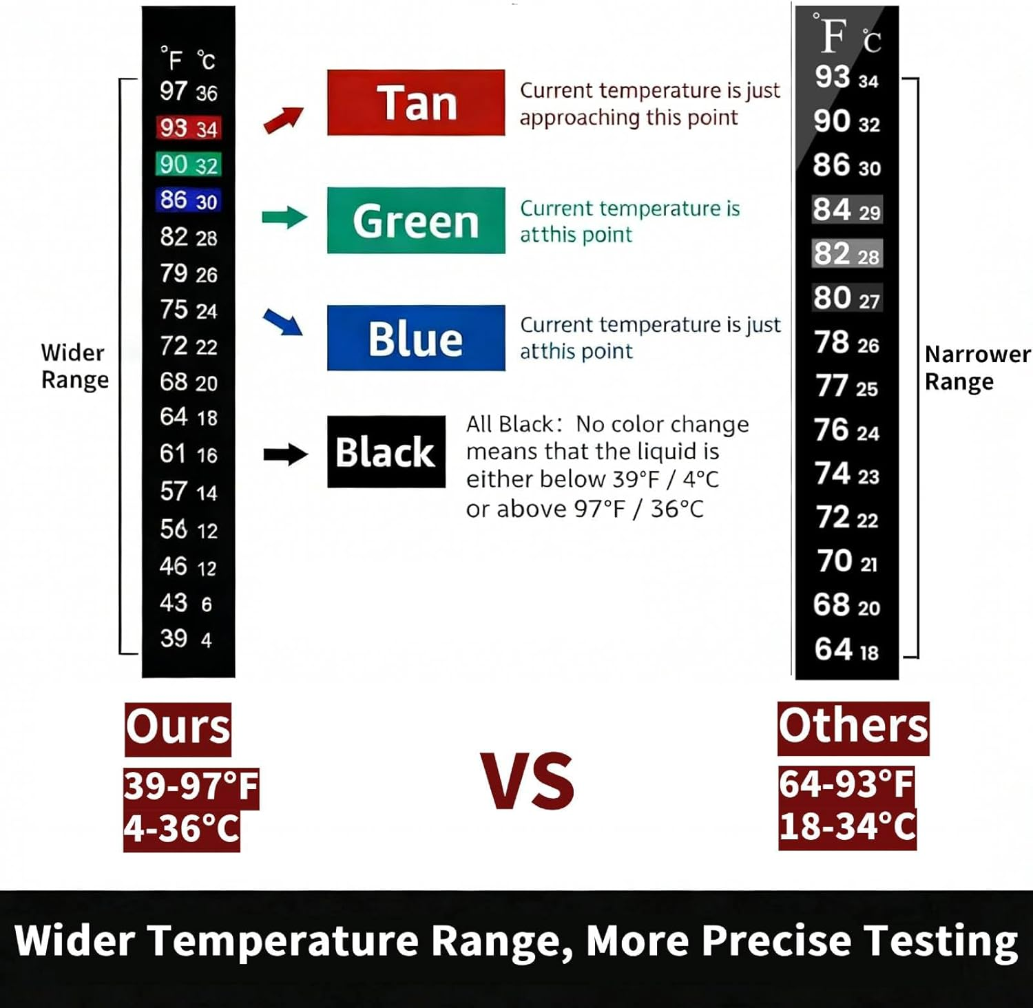 Brewing Thermometer Strip, Aquarium Thermometer Sticker, 39℉ to 97℉ & 4℃ to 36℃ (4PCS) image number 6