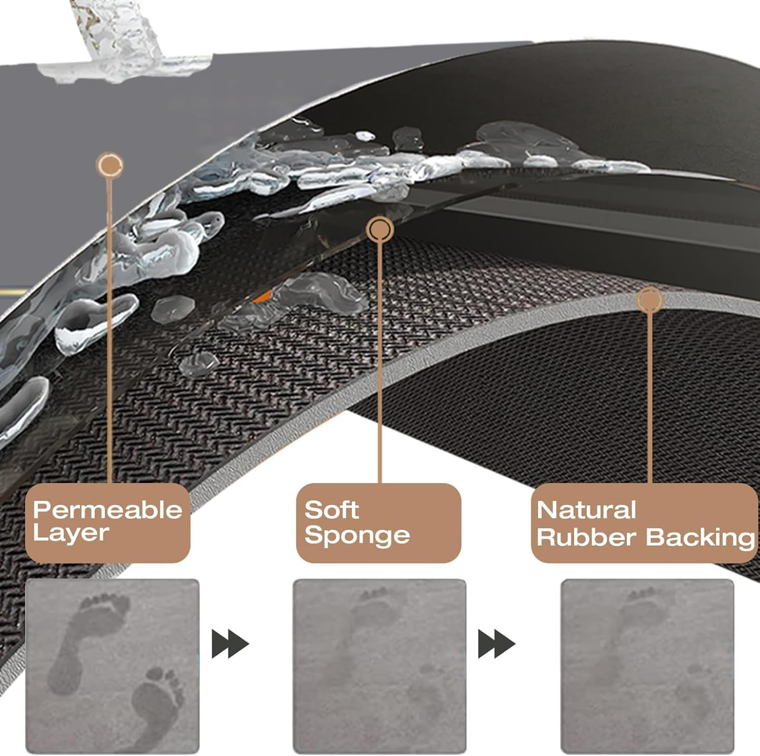 Bath Mat, Super Absorbent Bathroom Rug, Quick Dry Bathroom Floor Mat Shower Rug for in Front of Bathtub, Sink, Bathtub, Shower, 50X80 Cm (Grey)