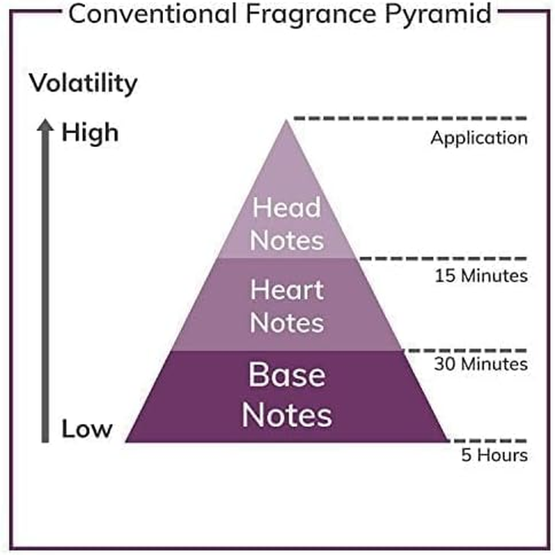 BURBERRY London Eau De Parfum Spray for Women1 image number 5