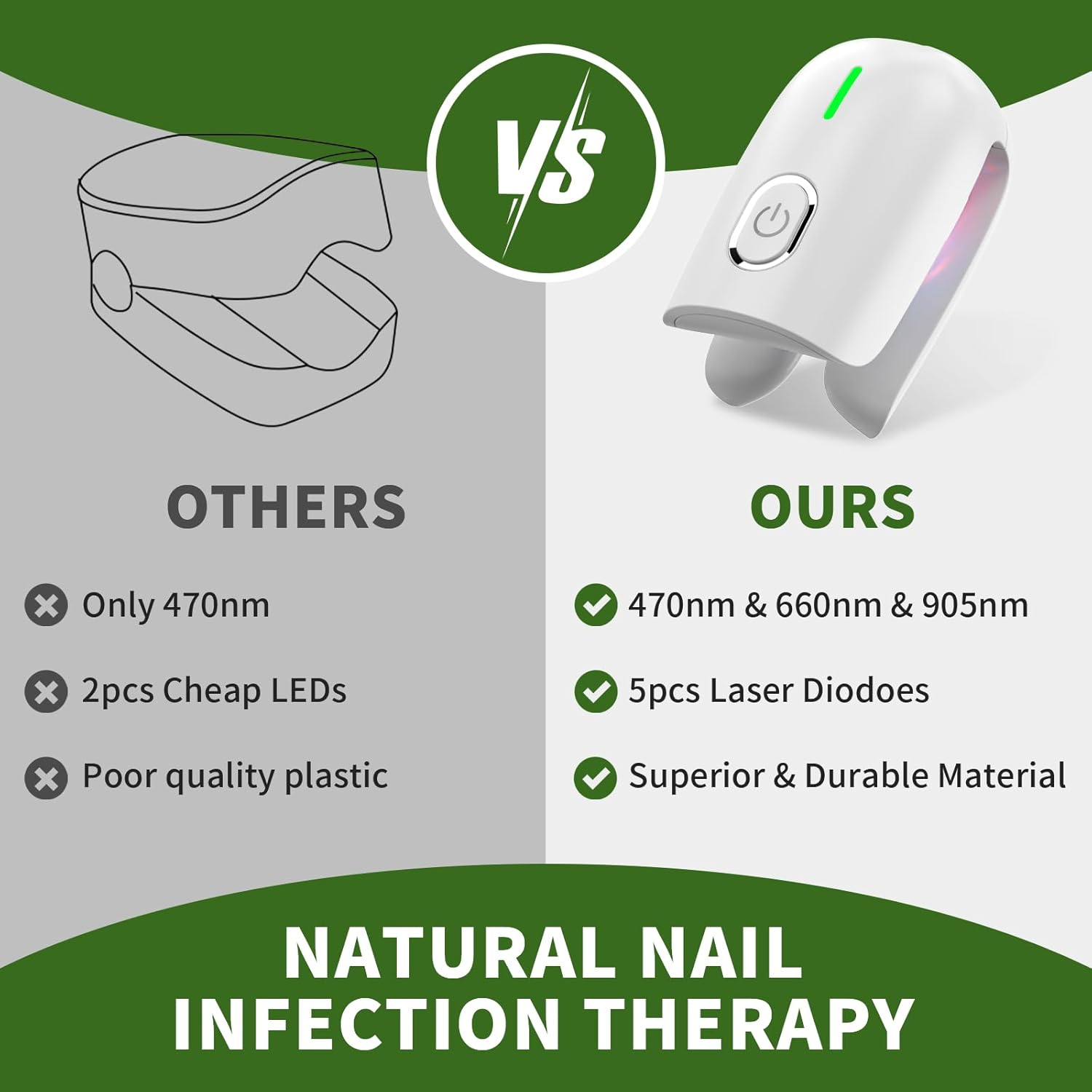 Nail Fungus Laser Treatment Device, Toenail Finger Nail Fungus Treatment with 470Nm Blue Light 660Nm Red Light and 905Nm Infrared Light, Natural Nail Fungus Cleaning Solution for Home Use image number 1