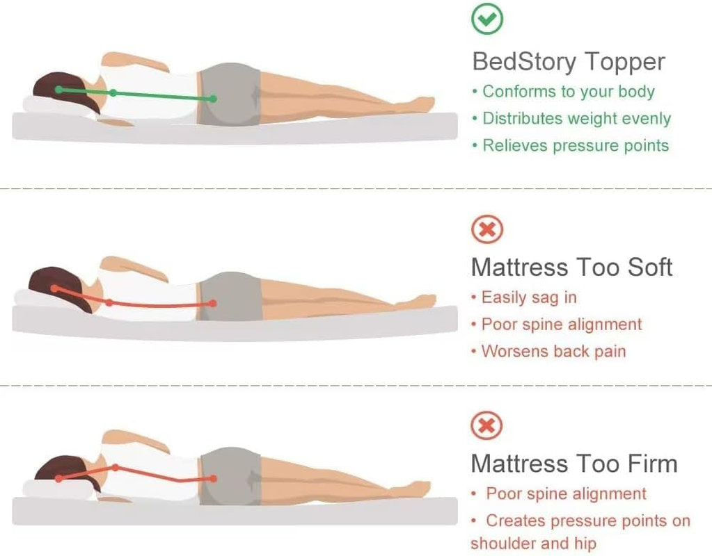 FOCLOVER Air Pressure anti Bedsore Mattress - Inflatable Mattress Set with Motorised Compressor & End Flaps for Relief of Bedsores and Improved Sleep Quality image number 6