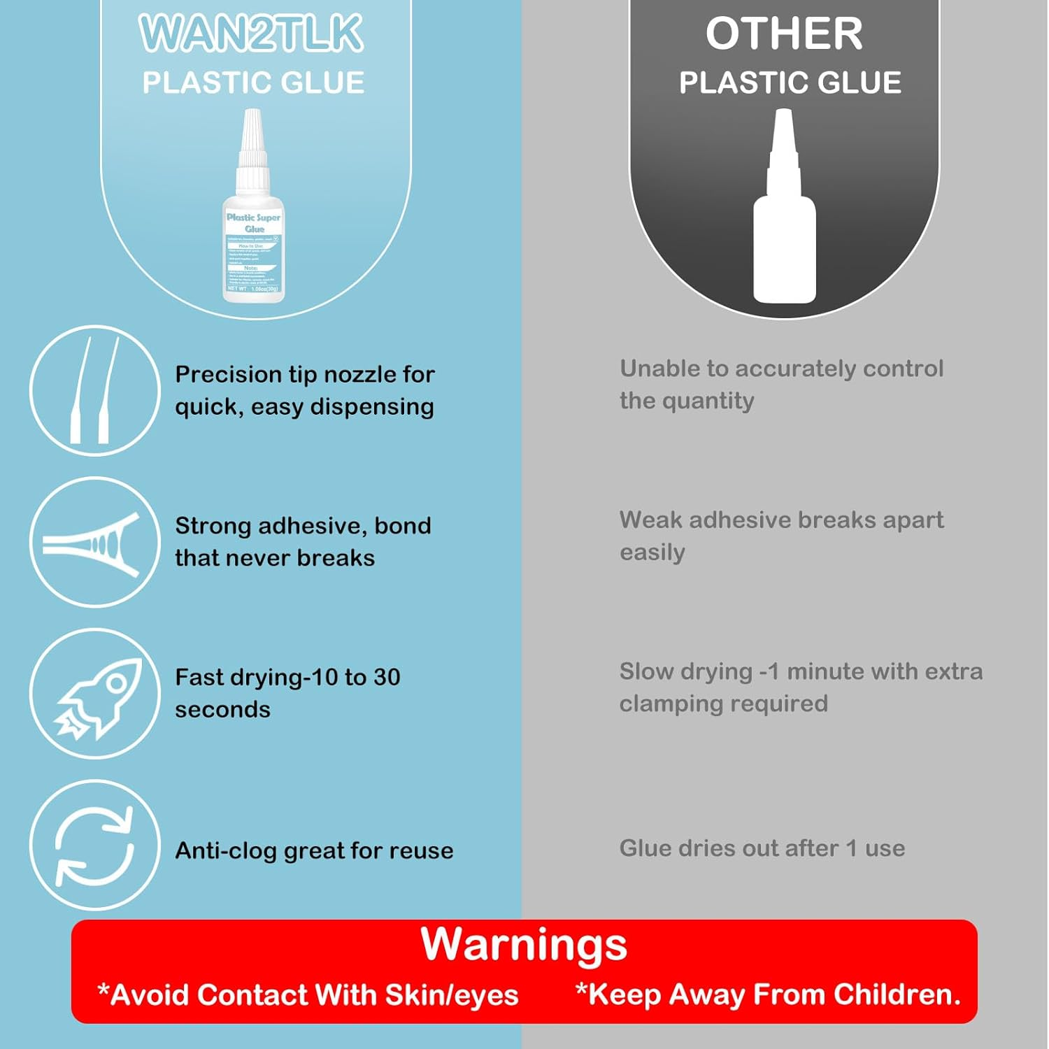 60G Plastic Glue, Super Glue for Plastic Repair, Heavy Duty Instant Adhesive - Waterproof, Heat-Resistant, Clear Adhesive for Toys, Car, ABS, PVC, DIY Kits, 3D Printing