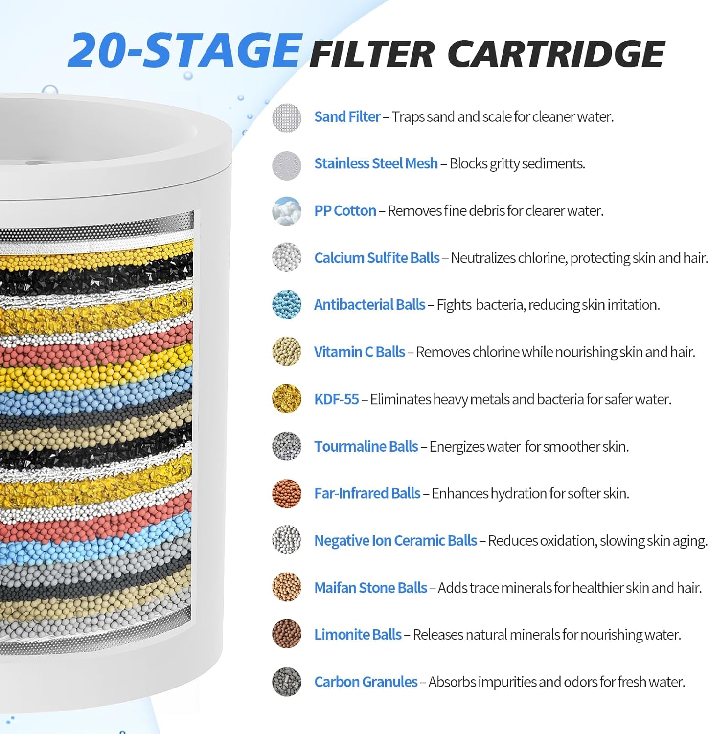 20-Stage Shower Head Filter-Shower Head Filter for Hard Water, with 3 Replaceable Filter Cartridges, High Output Shower Water Filter for Removing Chlorine and Fluoride, Polished Chrome image number 5