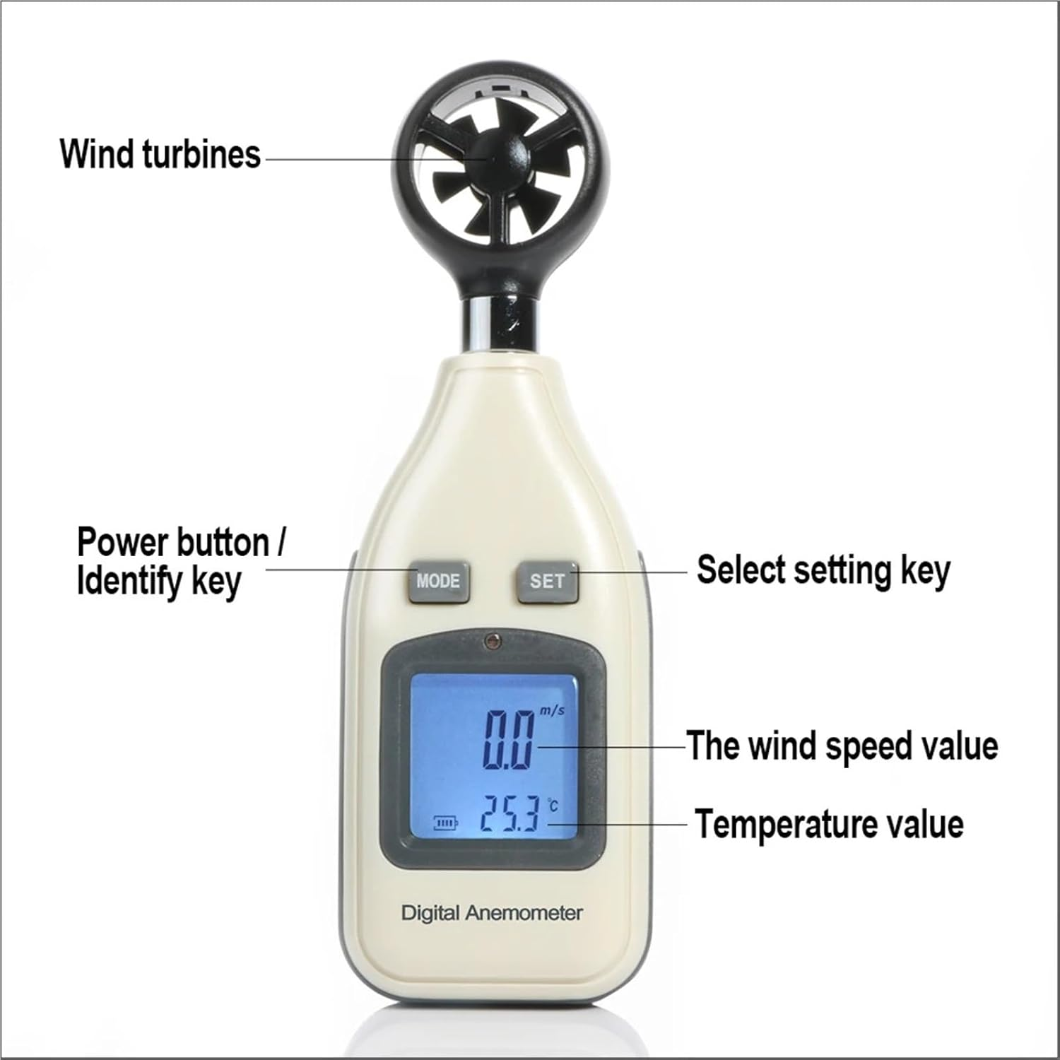 Anemometer, Wind Speed Meter, Windmeter 0-30M/S Mini Handheld Digital Air Velocity Response Wind Speedometer Sensor image number 2