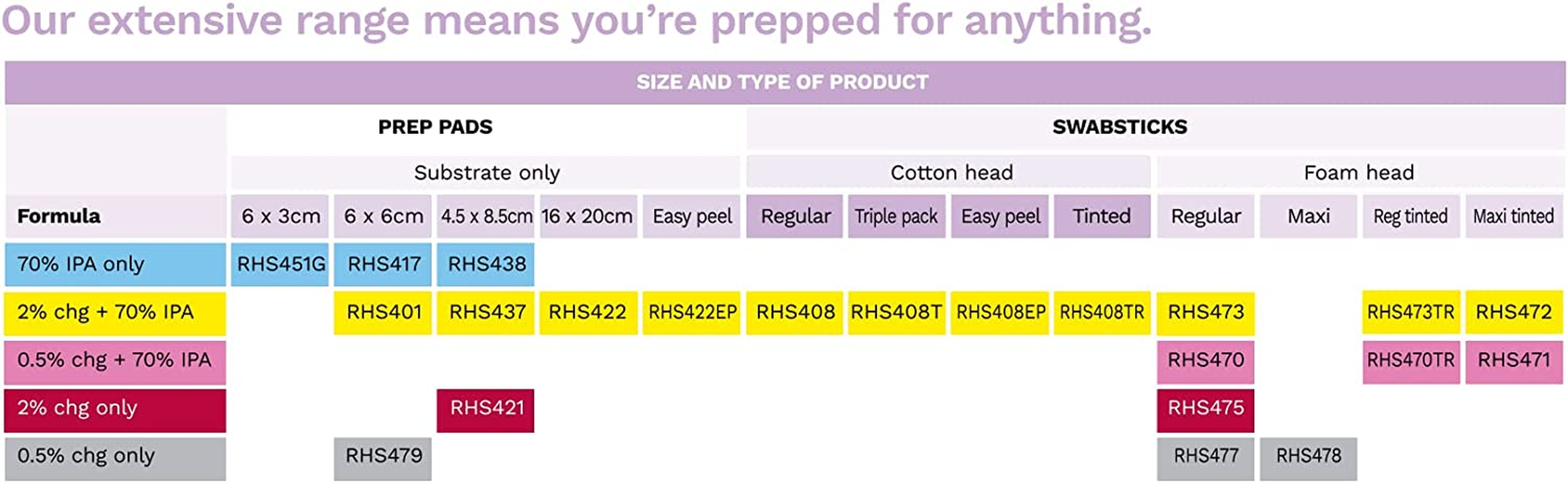 Reynard Health Supplies 70% Alcohol Antiseptic Prep Pad, Sterile, Individually Sealed, White, 6 X 3 Cm, 200 Count