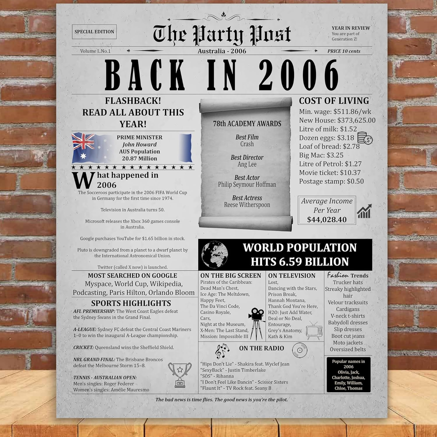 19Th Birthday Party Decorations Poster - 19 Years Ago Anniversary Card for Women and Men. Back in 2006 Home Decor Supplies for Her or Him Turning 19 Years Old. Size A3 Birthday Retro Card