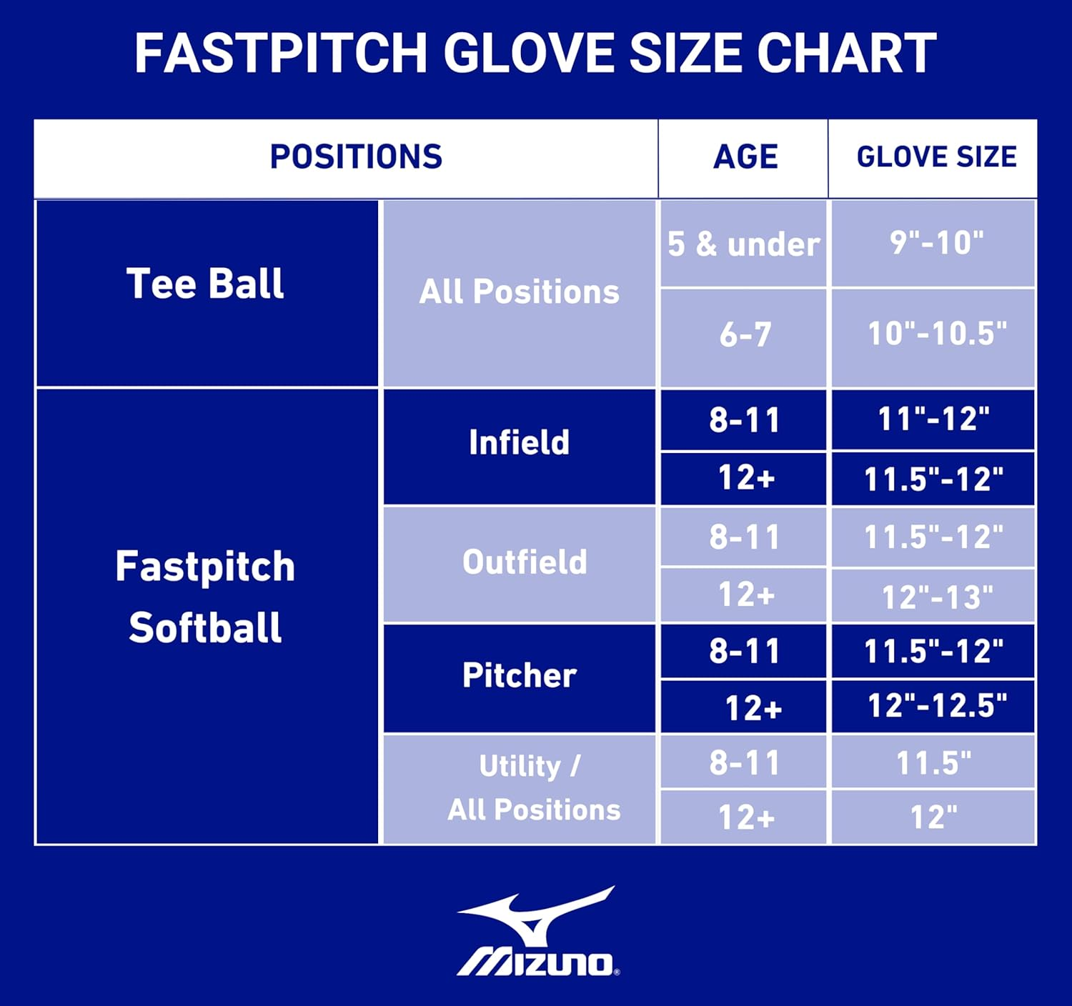 Mizuno Prospect Select Fastpitch Softball Glove Series | Full Grain Leather | Female Specific Patterns | Buttersoft Palm Liner image number 5