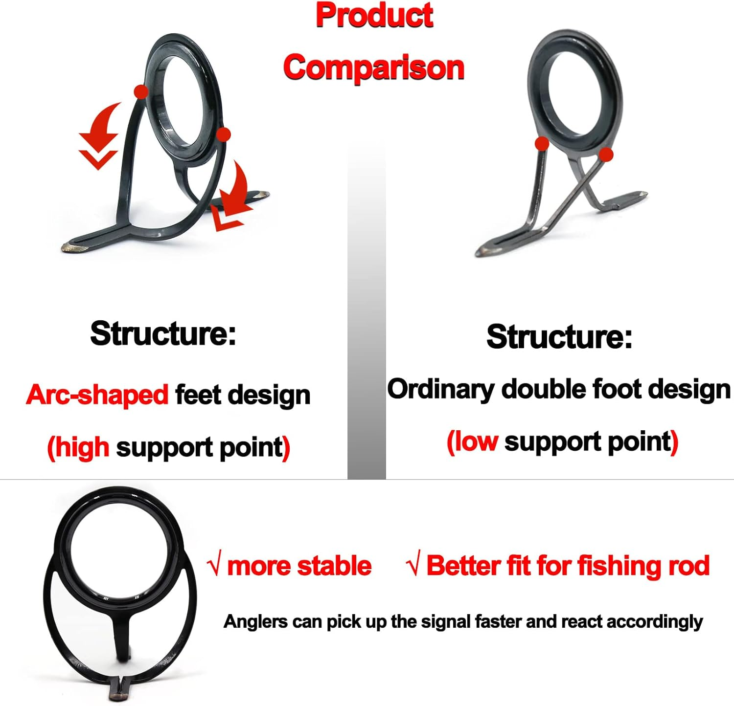 Fishing Rod Guide Repair Kit 10 Sizes Rod Tips Guide Repair Kit with Ceramic Ring Double Foot Pole Guide Replacement Kit - Black,Black Epoxy image number 5