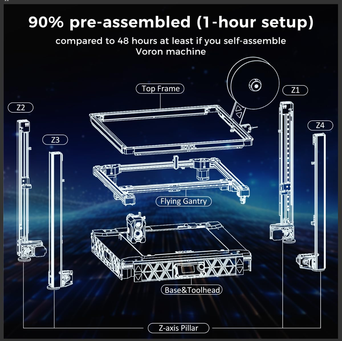 Sovol SV08 3D Printer Speed up 700Mm/S High Speed, Klipper with 64-Bit, 300℃ All Metal Hotend, One-Key to Auto Leveling, Integrated Nozzle, Silent Motor Drive, Larger Printing Size 13.78X13.78X13.6 In image number 5