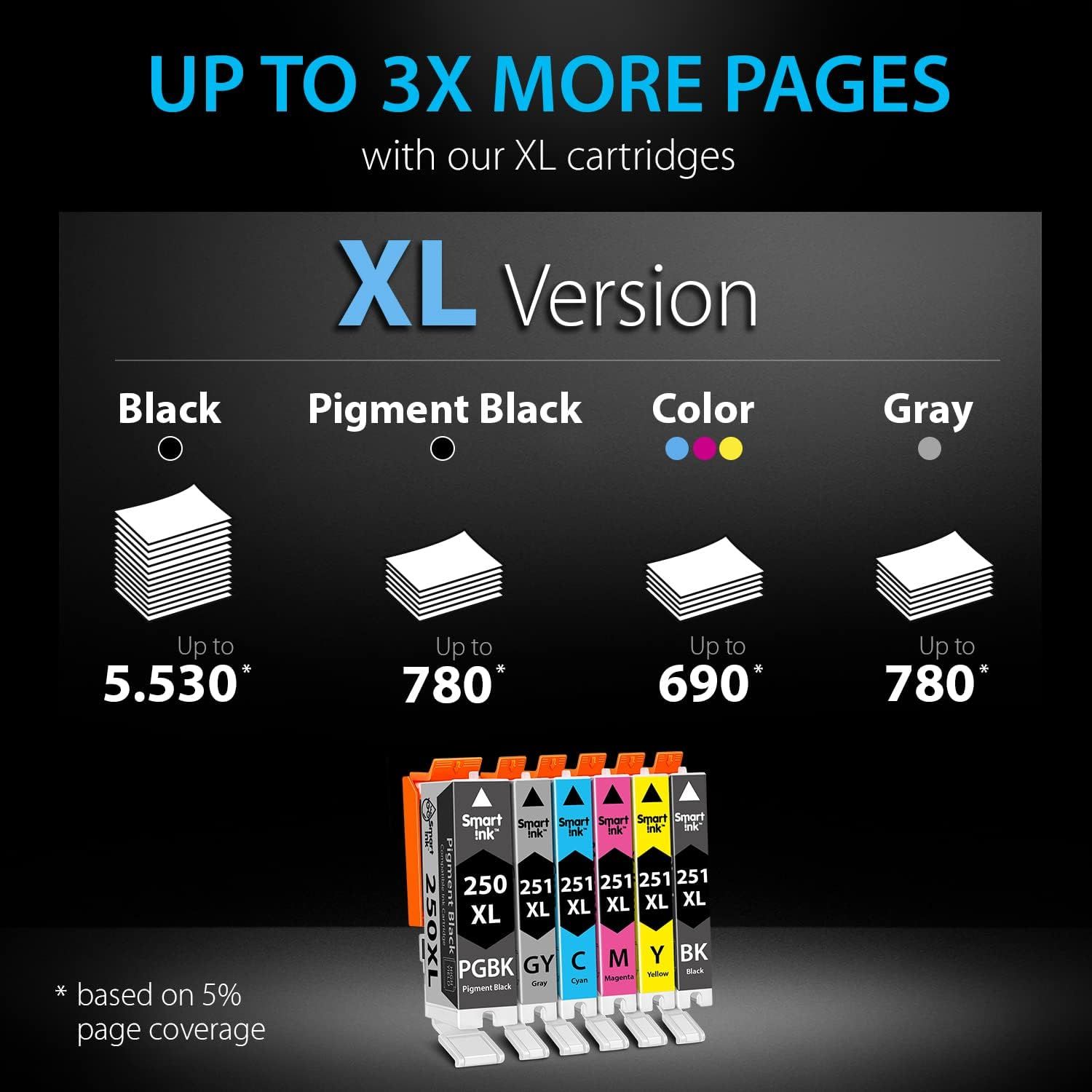 Smart Ink Compatible Ink Cartridge Replacement for Canon PIXMA CLI-251XL PGI-250XL PGI 250 CLI 251 (1PGBK & 1BK/C/M/Y/GY 6 Combo Pack) to Use with MG6320 MG7120 MG7520 Ip8720