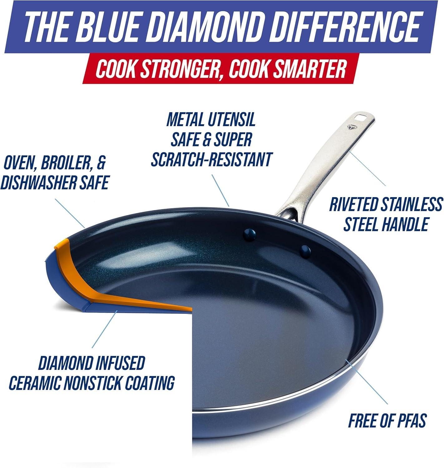 Blue Diamond Cookware Family Feast Diamond-Infused Ceramic Nonstick, Frying Pan, 14" image number 5