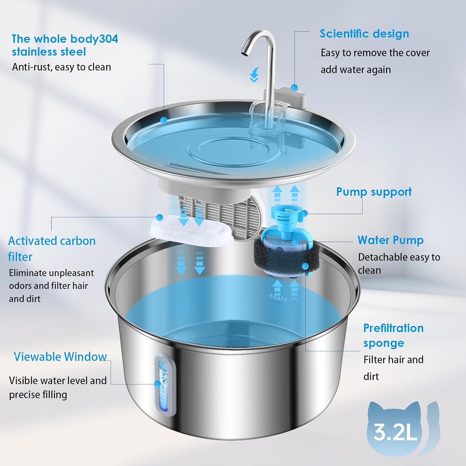 Ofat Home Cat Fountain - Stainless Steel, 108Oz/3.2L Cat Fountain with Water Level Window, Multi-Filter, Silent Pump, Easy to Clean, Provides Flowing Water