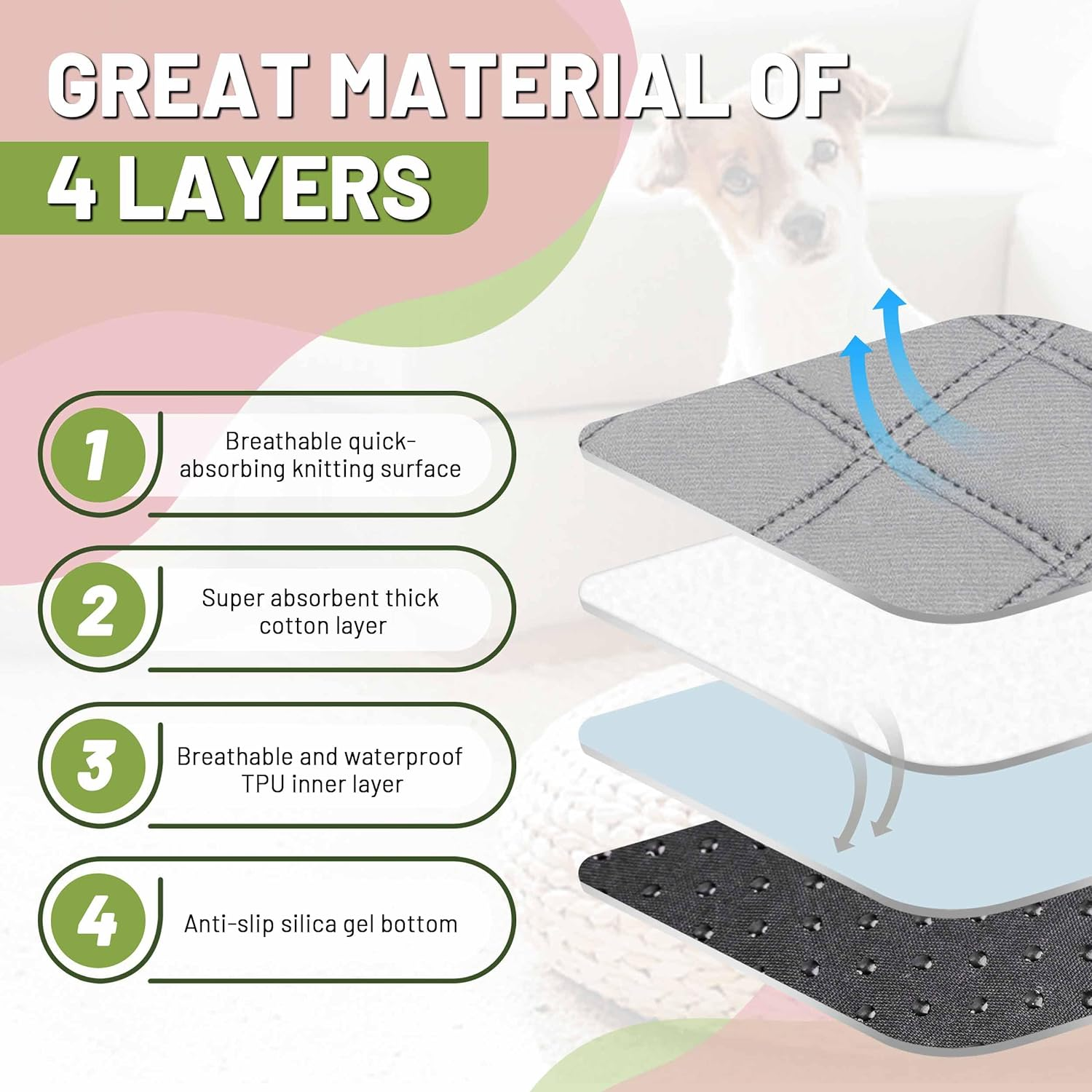 Patiencet Washable Pee Pads for Dogs, 36'' X 48" Reusable Puppy Pads with Super Absorbent, 2 Pack Puppy Potty Pads with Waterproof Bottom for Pet Training, Housebreaking and Incontinence image number 4