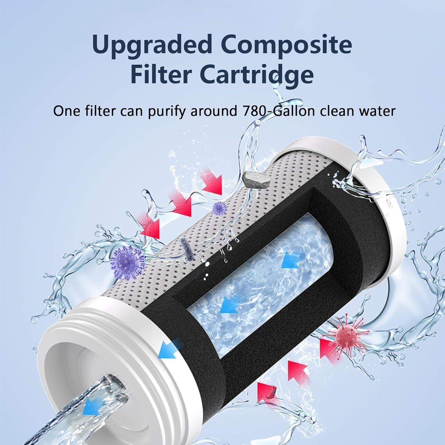UV Faucet Water Filter, Smart Purifier | Nsf-Certified Lead/Chlorine/Metal Removal | Real-Time Filter Life Alert | 2 Cartridges & Universal Fit (Electret Depth Filter) image number 4