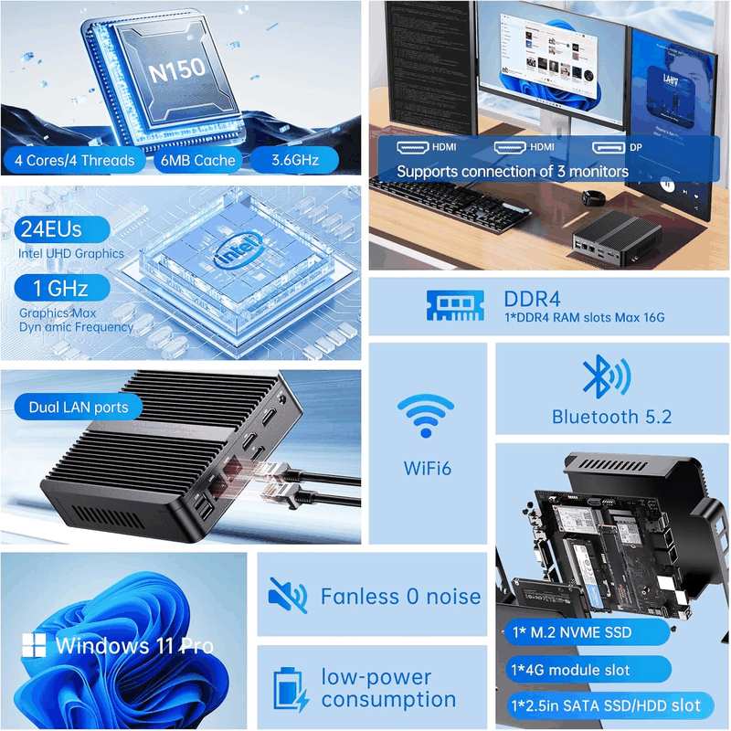Industrial Mini PC, Fanless Computer 13Th Twin Lake-N150 (Up to 3.6Ghz, Upgraded N100), 16G DDR4, 256G NVME SSD, Win-11 Pro(Tpm2.0), COM RS232, Dual LAN, 4K@60Hz 2Xhdmi/Dp, Wifi6, BT5.2 image number 1