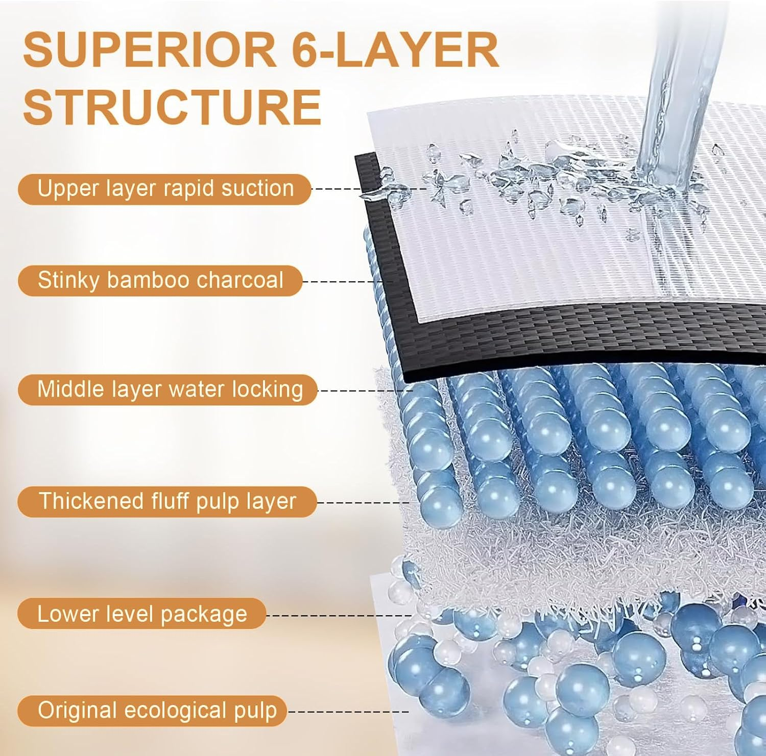 Puppy Pads 100Packs，Disposable Training Pads Bamboo Charocoal Dog Pee ，Pet Training Puppy Dog Pee Pads Super Absorbent，Leak Proof Quick-Dry Pet Piddle Pads and Potty for Dogs,Puppies， Cats，33X45Cm