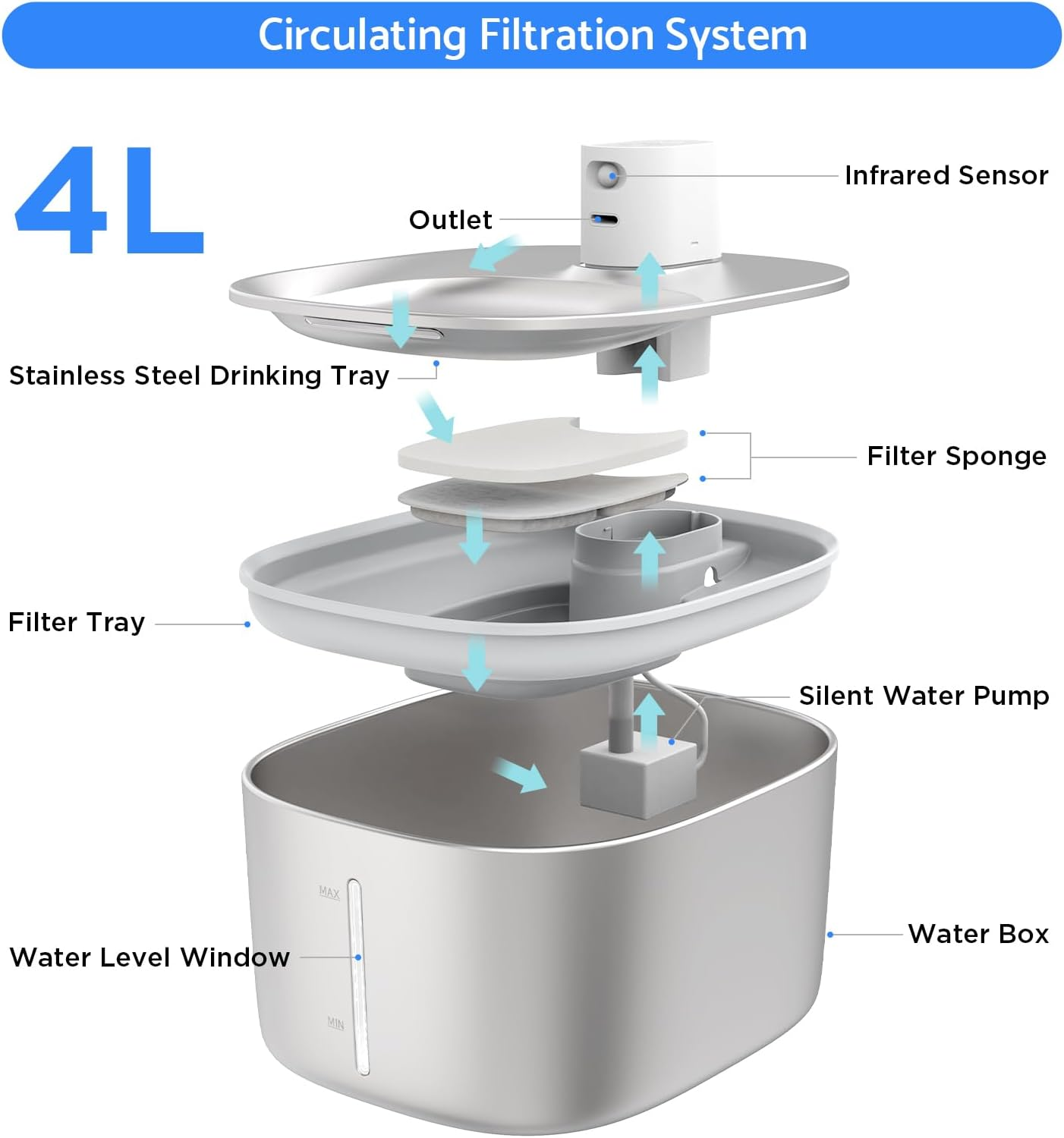 Advwin Cat Water Fountain Battery Operated, Automatic 4L Stainless Steel Pet Water Fountain for Cats Dogs with Motion Sensor, Wireless Ultra Quiet Cat Drinking Fountain image number 2