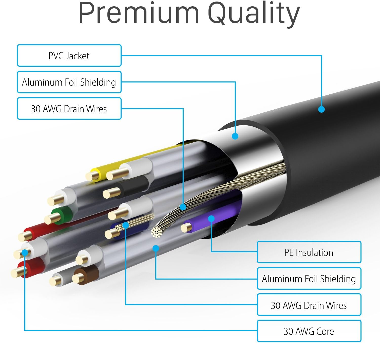 Fosmon 4K HDMI Cable 6FT/1.8M, HDMI 2.0 Cable 4K@60Hz/2160P Support 18Gbps, HDCP, 3D, ARC, Dolby Truehd, 30AWG Compatible with UHD TV, PC Monitor, Console image number 3