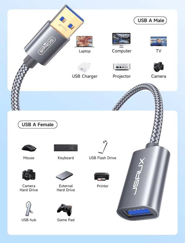 JSAUX USB 3.0 Extension Cable 6.6FT, USB a Male to Female Extension Cord Durable Braided Material Fast Data Transfer Compatible with USB Keyboard, Flash Drive, Hard Drive, Playstation, Xbox, Oculus VR image number 1