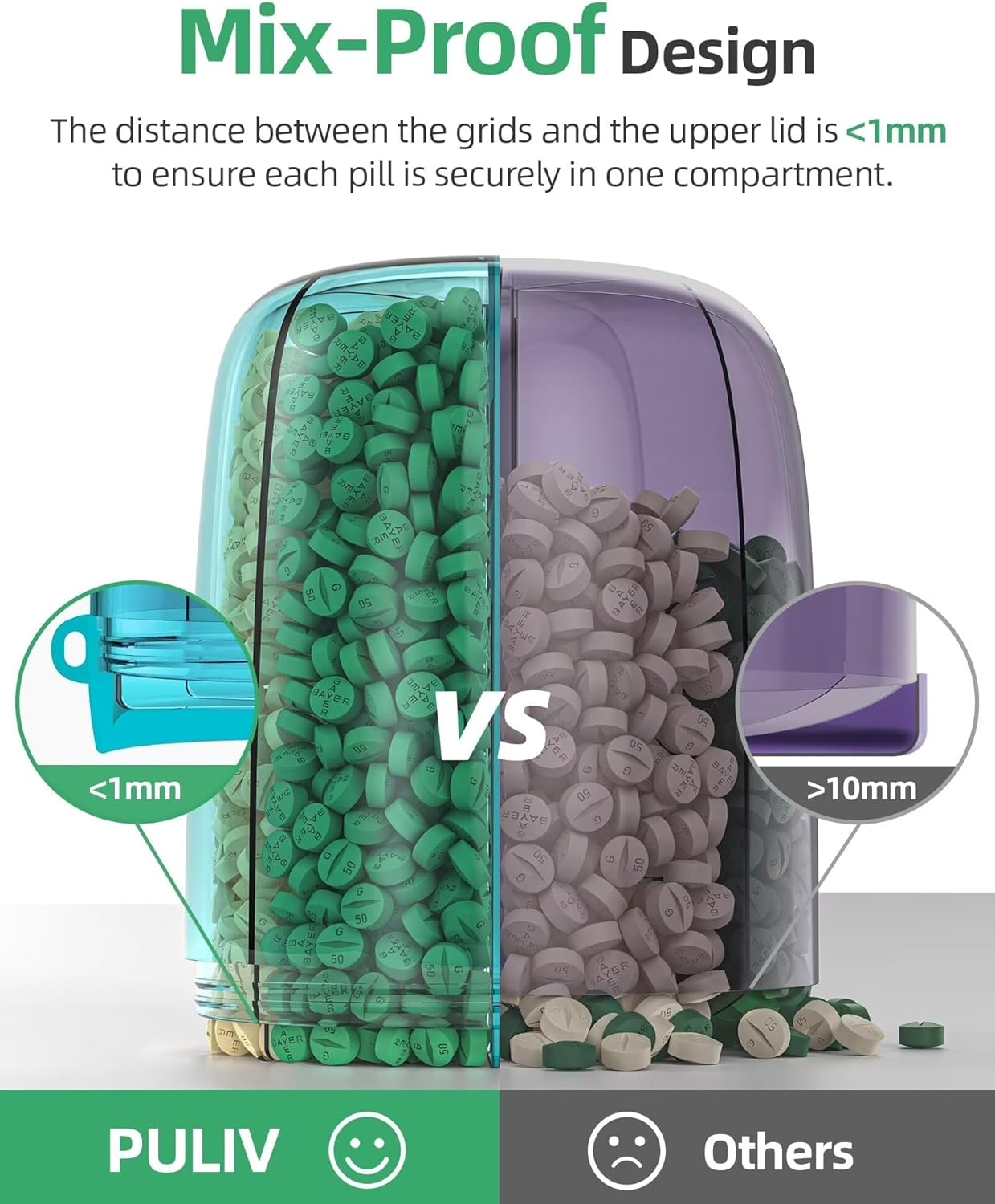 PULIV Large Supplement Organizer Bottle, Holds Plenty of Vitamins in 1 Monthly Pill Dispenser with Anti-Mixing & Wide Openings Design, Easy to Retrieve Meds, Includes 20 Pcs Stick-On Labels Blue - Black image number 6