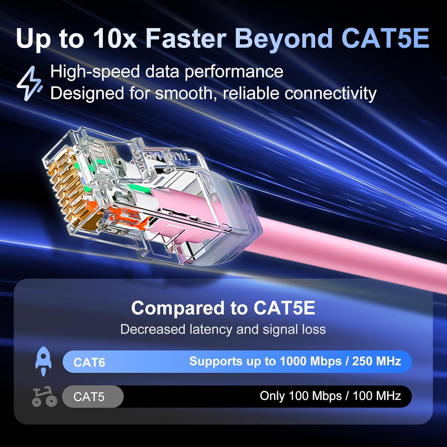 Panduit Cat6 Ethernet Patch Cable, 1000Mbps Small Diameter RJ45 Internet LAN Computer Patch Cable for Router, Modem, Switch, Gaming Consoles, Streaming Devices (Pink, 2M) image number 4