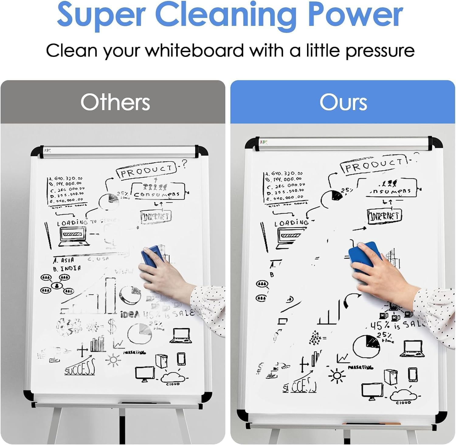 Magnetic Whiteboard Dry Eraser, 24 Pack - Mixed, 2X2X0.8 - for Classroom, Office, Home image number 2