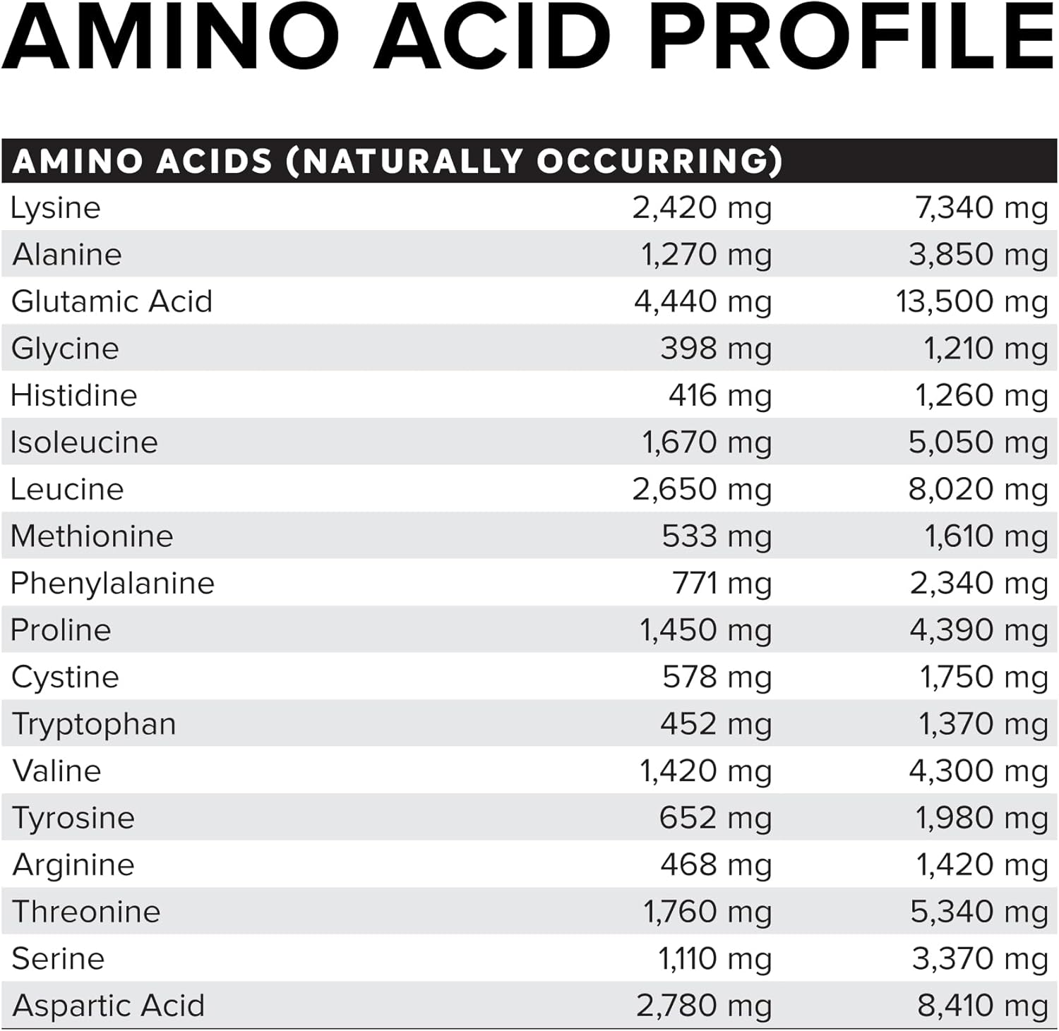 Muscle Nation Milk Chocolate Flavour Whey Protein Isolate 990G (30 Serves) image number 3