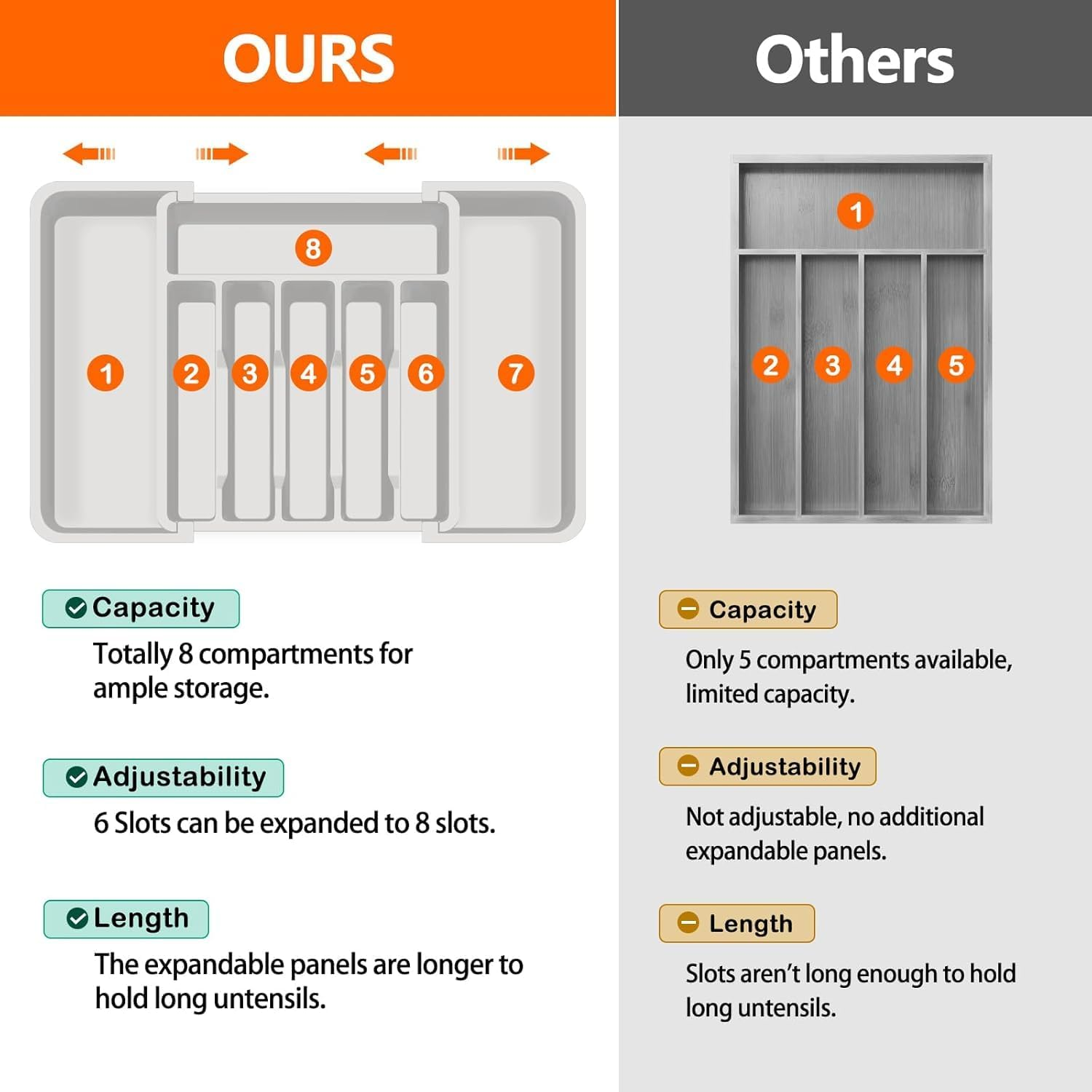 TCOTBE Cutlery Drawer Organiser, Expandable Utensil Tray for Kitchen, Adjustable Silverware and Flatware Holder, Compact Plastic Storage for Spoons Forks Knives, Large (White) image number 3