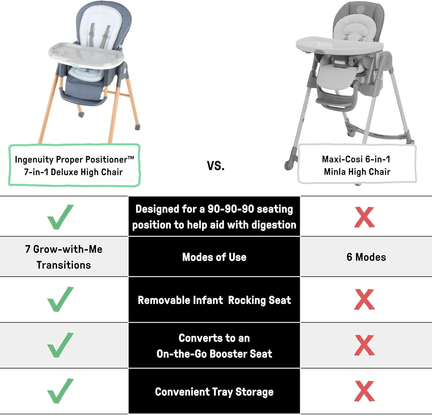 Ingenuity Proper Positioner Deluxe High Chair - 7-In-1 Convertible Baby Seat, Removable Rocking Infant Seat, Unisex, for Ages 0-36 Months image number 6