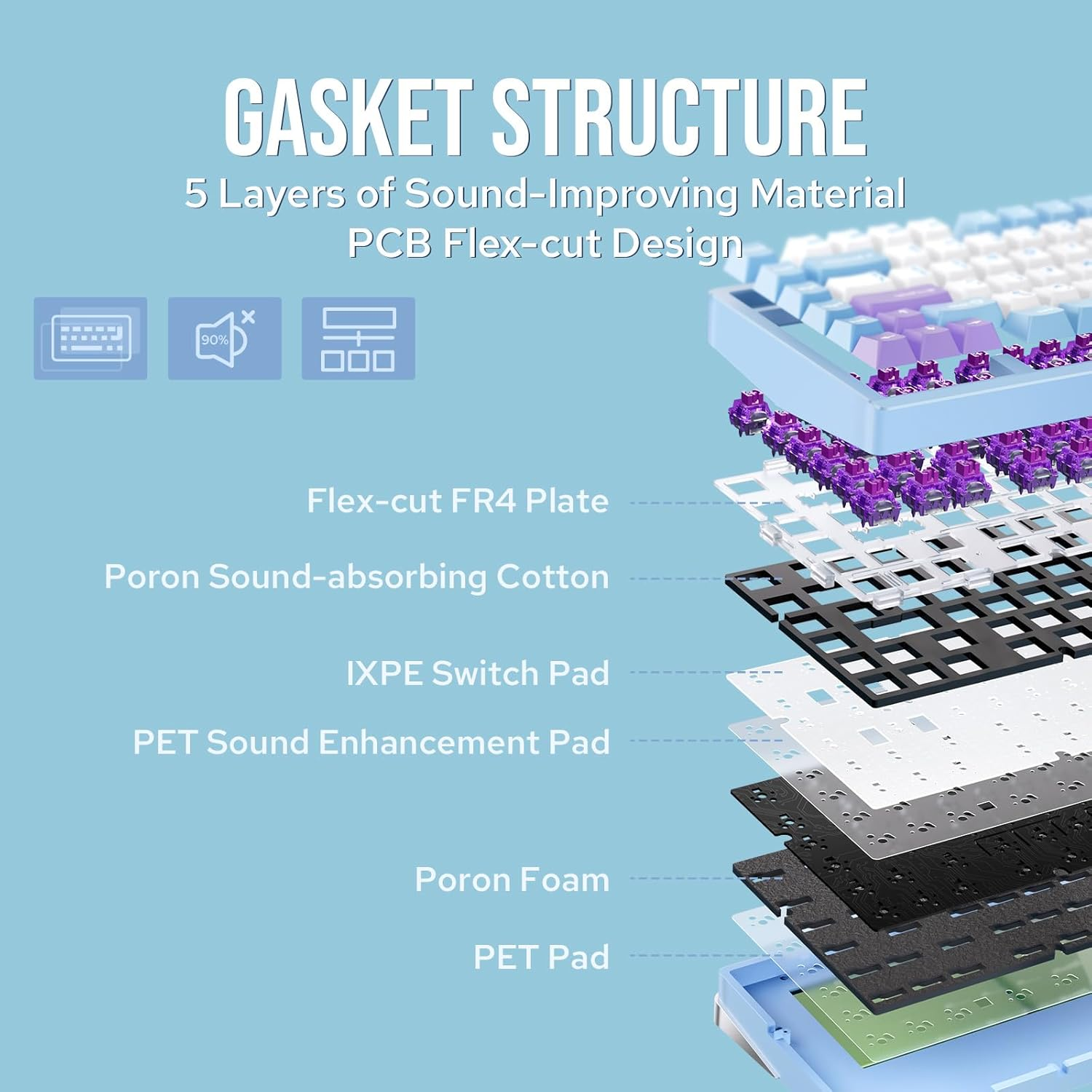 EPOMAKER Aula M75 Wireless Gaming Keyboard with 8000Mah Battery, 75% CNC Aluminum Mechanical Keyboard, Hot Swappable Creamy Keyboard, RGB Backlight, NKRO for Games/Office (Blue&White&Purple) image number 2