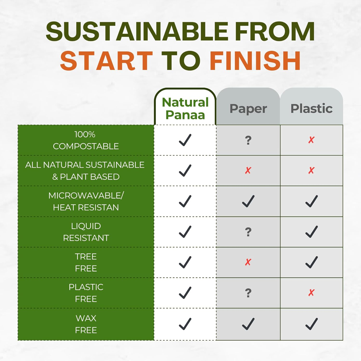 100 Pieces Biodegradable, Disposable Plates Party Paper Plates Set - Mother Nature'S Choice for Bamboo Party Plates | 100% Compostable 15 CM round Small Plate