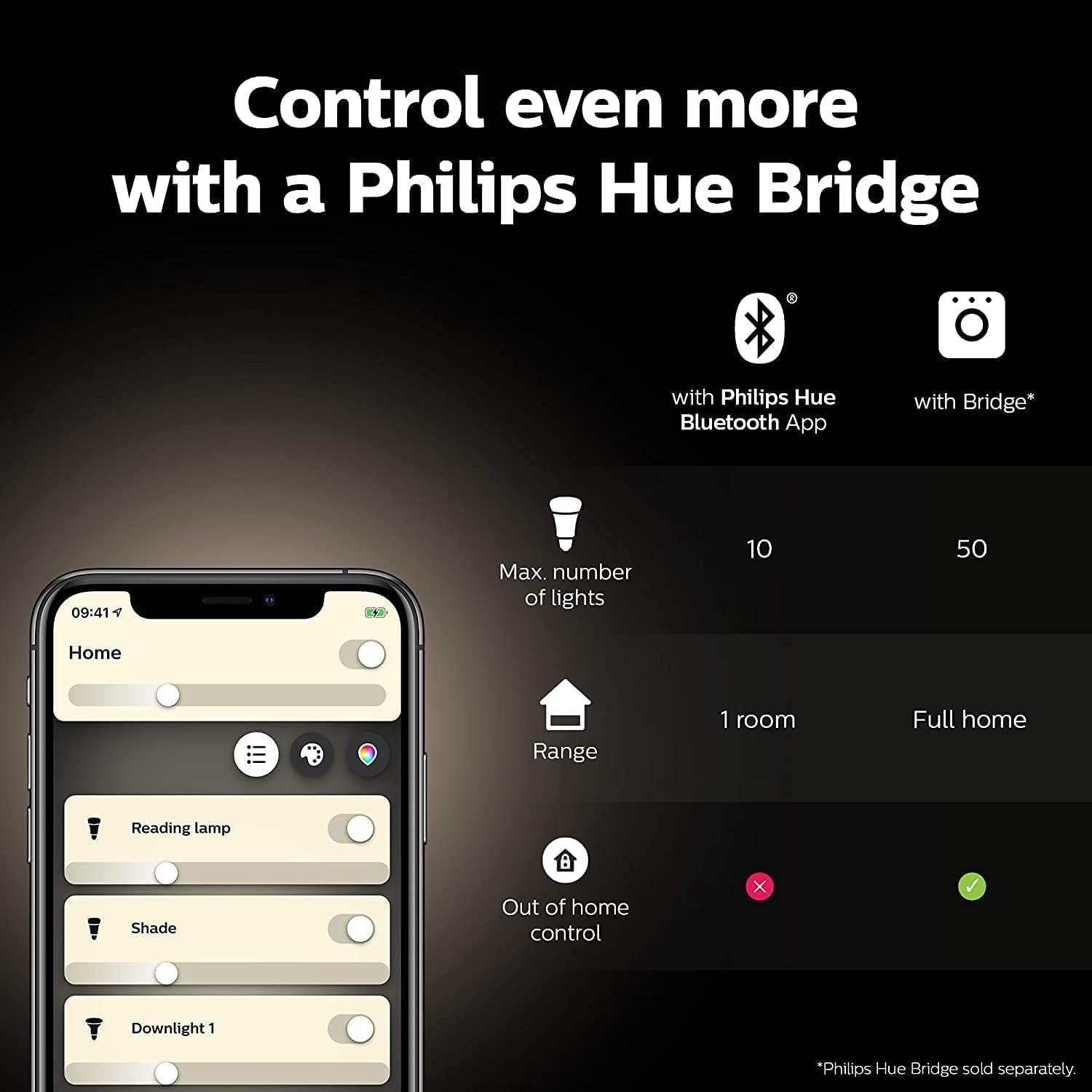 Philips Hue White Smart Bulb Twin Pack LED [E27] with Bluetooth image number 3