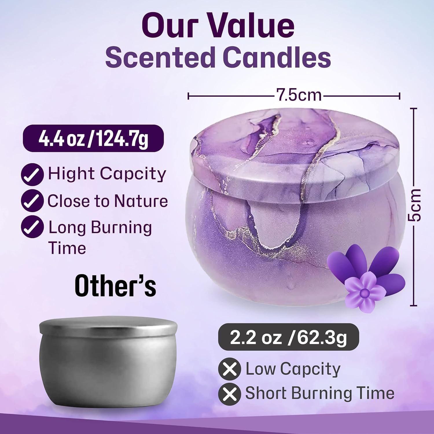Scented Candles,Natural Soy Wax Candles Set,Candles Gifts for Women, Perfect for Birthday,Valentine'S Day,& Everyday Home Scent Gift Decoration (4/4.4Oz) image number 4