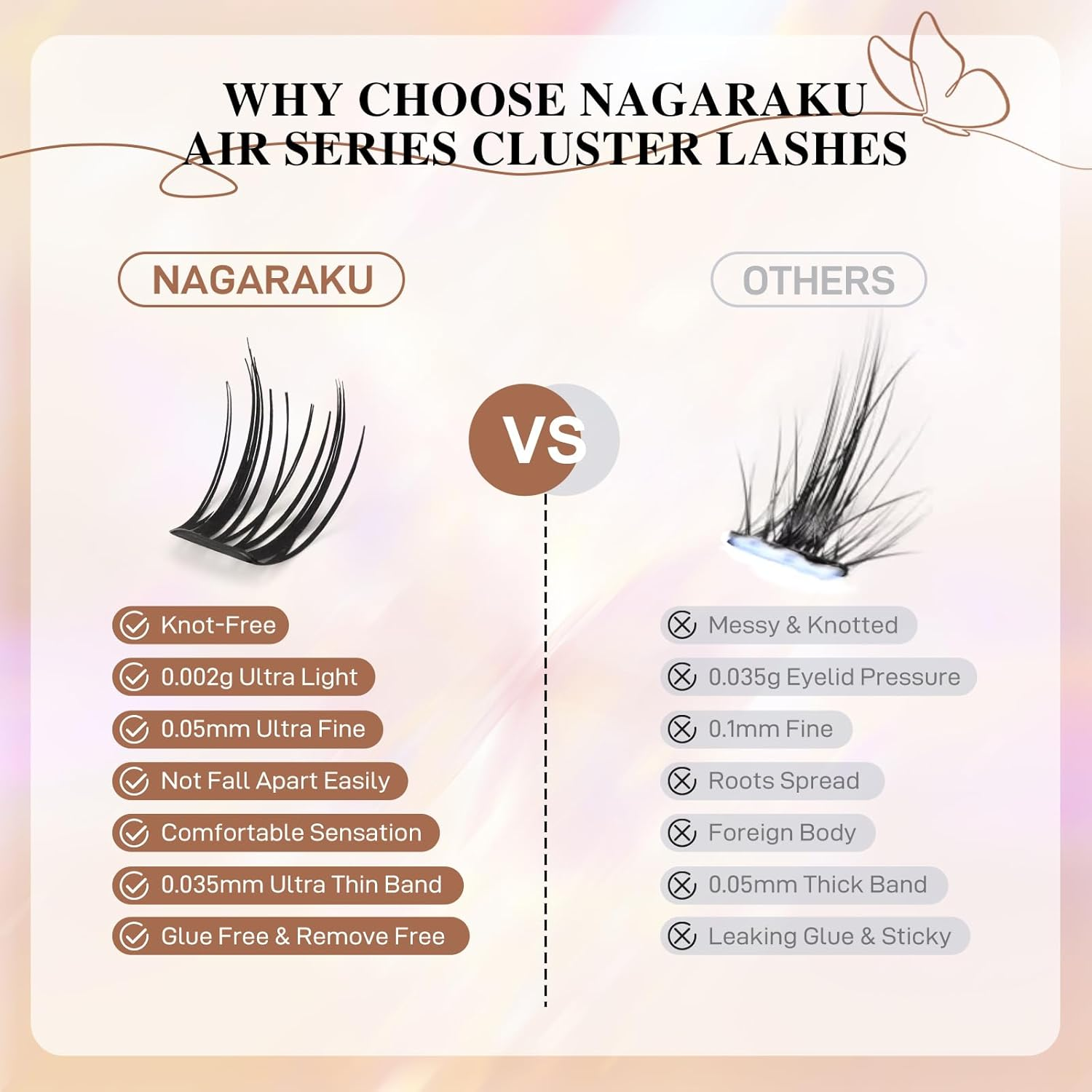 NAGARAKU Pre Glued Cluster Lashes Air Series Eyelashes Squirrel Style 72 Pcs No Glue Needed Pre-Bond Eyelashes Self Adhesive DIY Lashes（0.07Mm C Curl Mix Length) image number 2