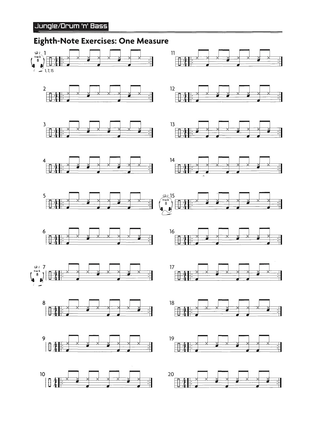 Jungle/Drum 'N' Bass for the Acoustic Drum Set: a Guide to Applying Today'S Electronic Music to the Drum Set, Book & 2 Cds