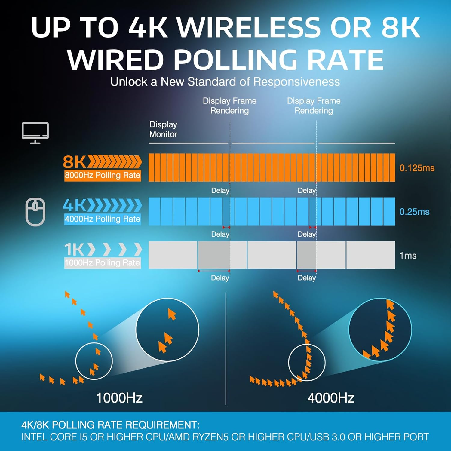 MANBASNAKE Attack Shark X3 Pro 4K/8K Hz Mouse, 59G Superlight BT/2.4G Wireless/Wired Gaming Mouse, Pixart PAW3395 Gaming Sensor, 26000 DPI, Programmable Buttons for Win11/Xbox/Ps/Mac(White) image number 1